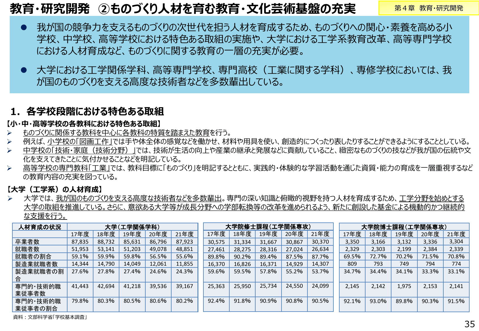 2023年版 ものづくり白書（概要）