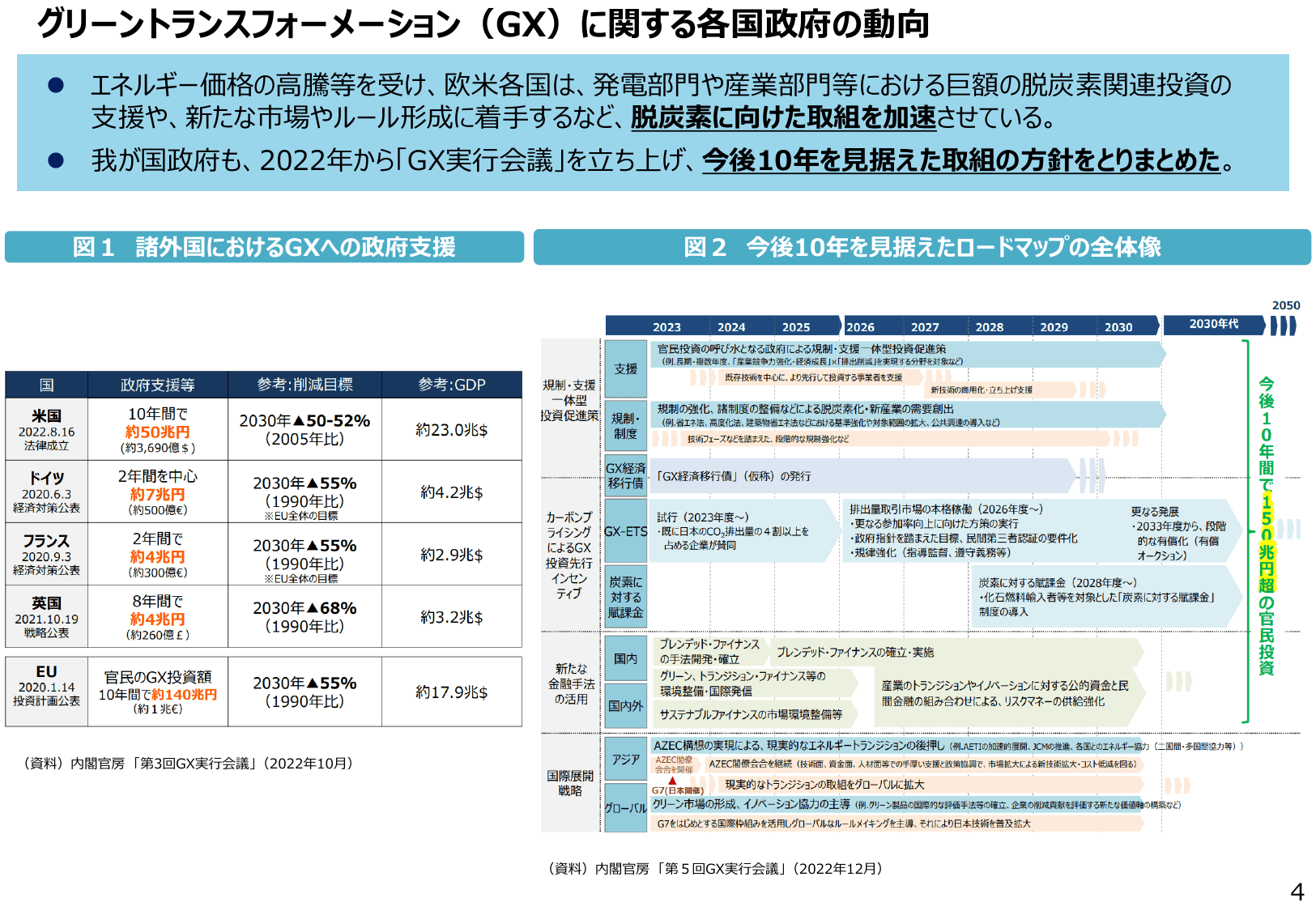 2023年版 ものづくり白書（概要）