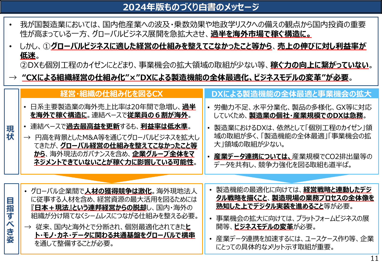 2024年版 ものづくり白書（概要）