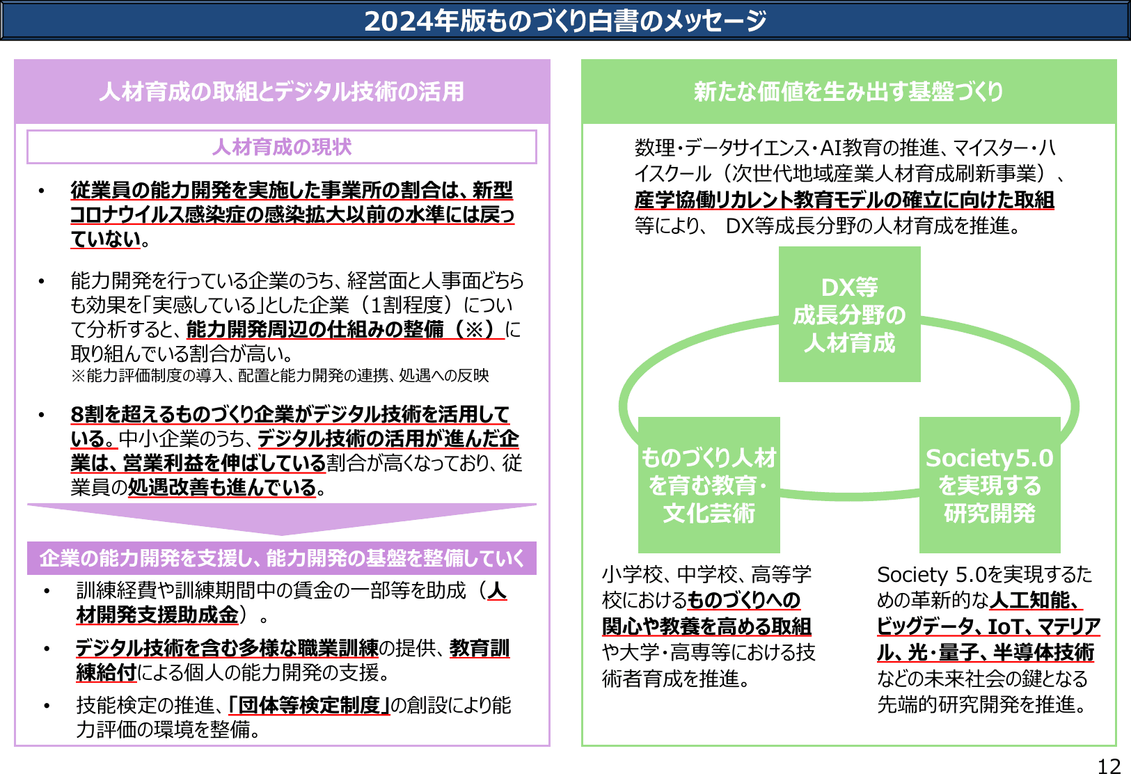 2024年版 ものづくり白書（概要）
