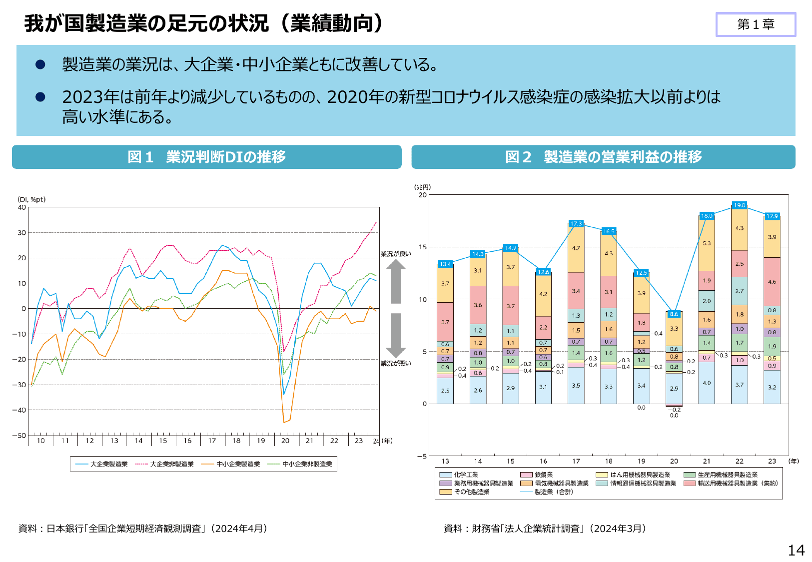 2024年版 ものづくり白書（概要）