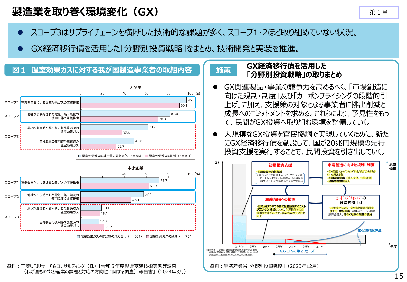 2024年版 ものづくり白書（概要）