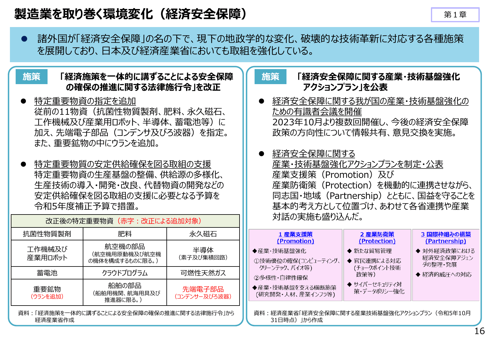 2024年版 ものづくり白書（概要）