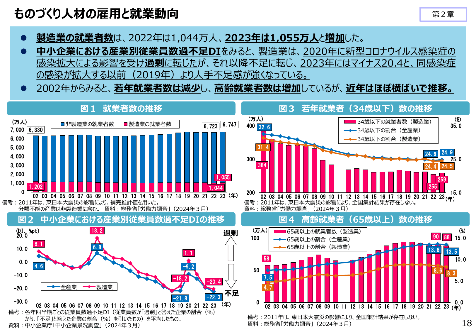 2024年版 ものづくり白書（概要）
