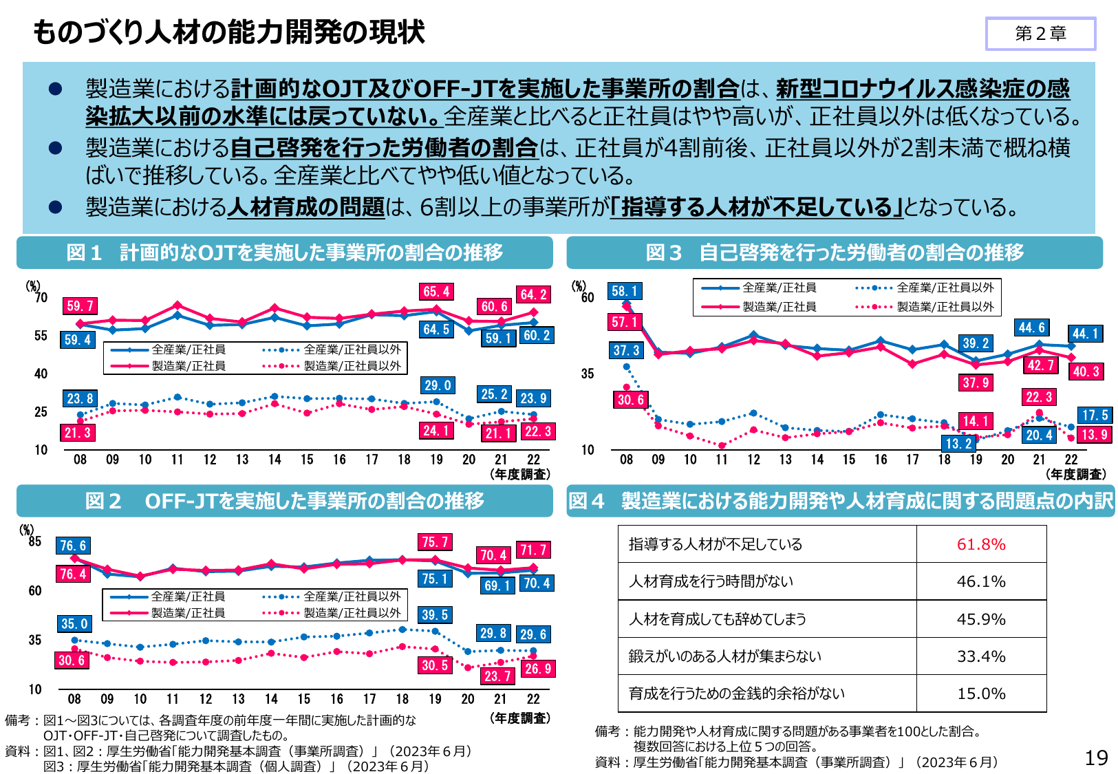 2024年版 ものづくり白書（概要）