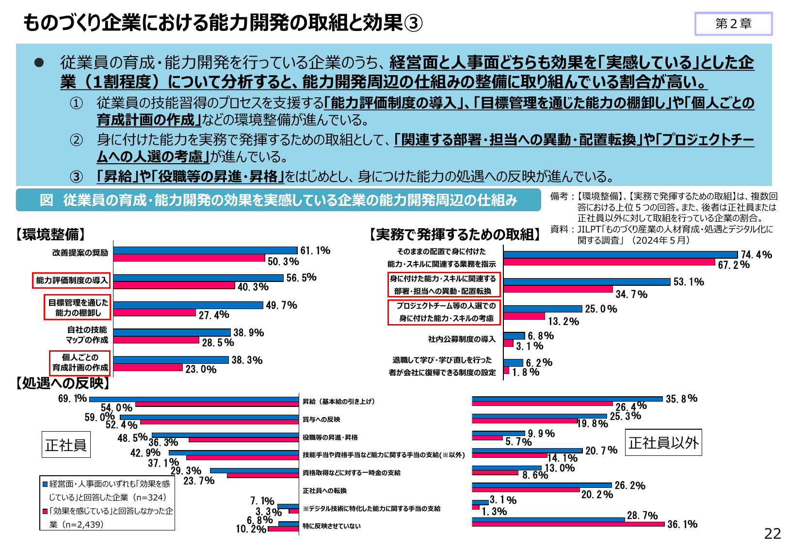 2024年版 ものづくり白書（概要）