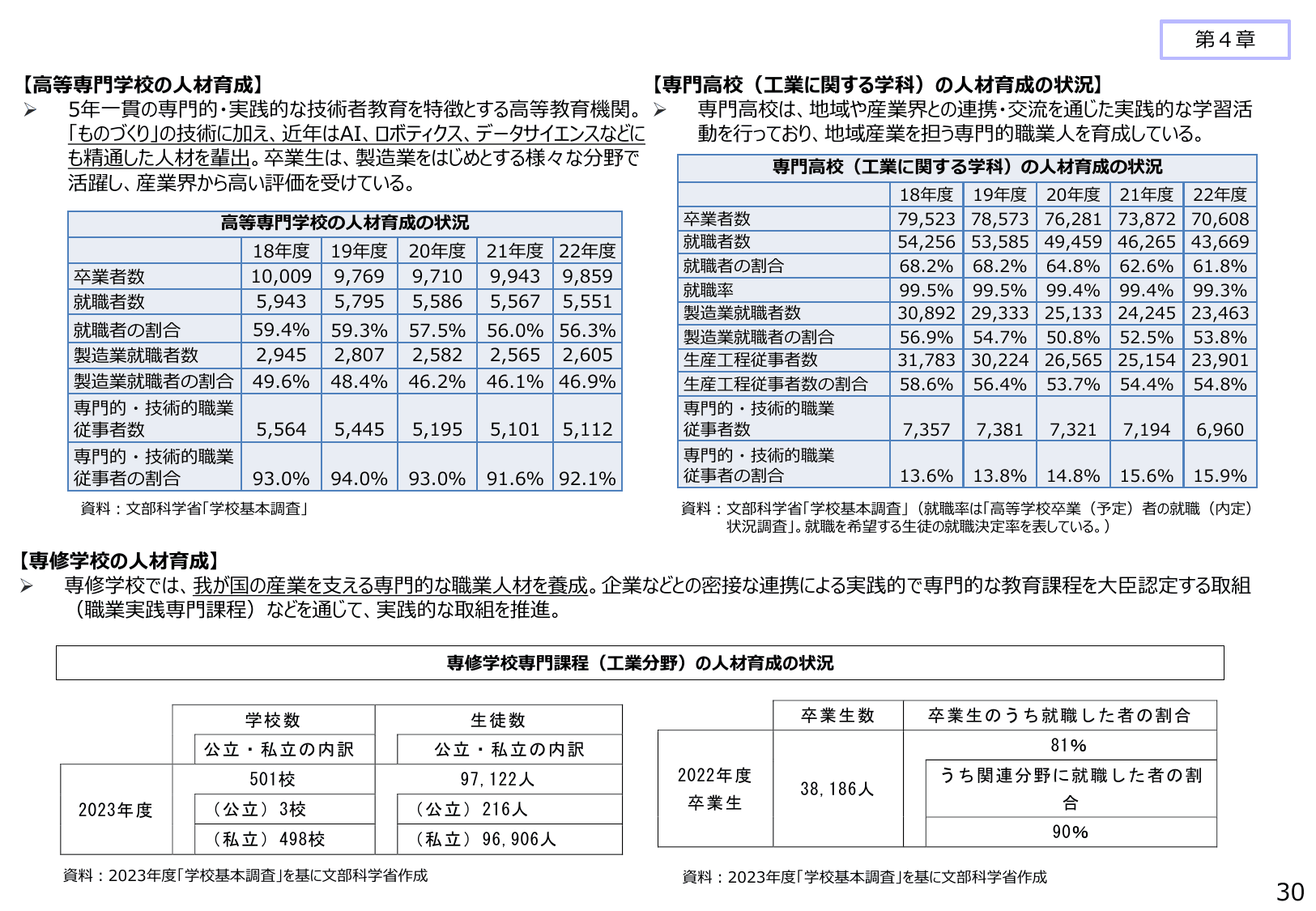 2024年版 ものづくり白書（概要）