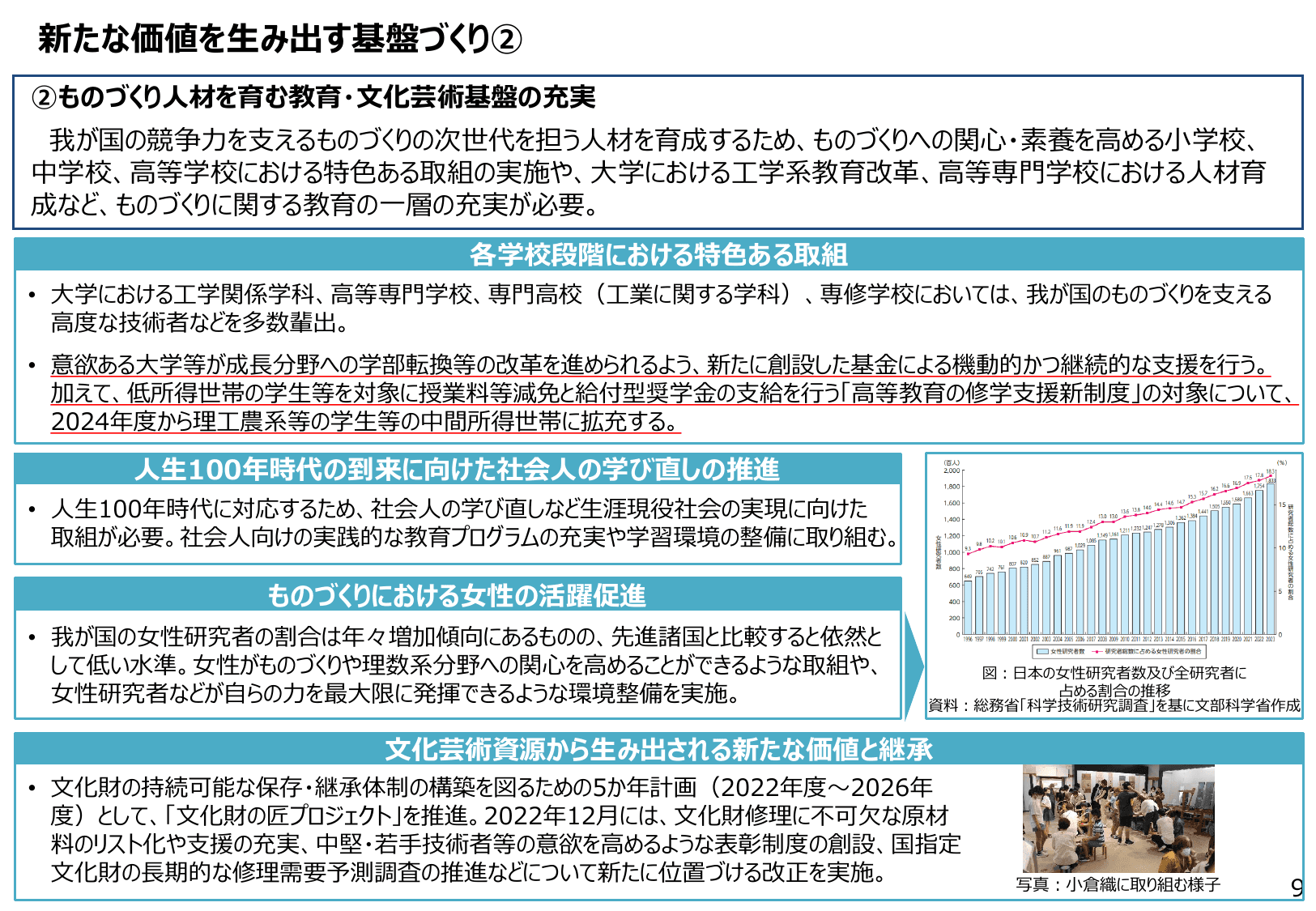 2024年版 ものづくり白書（概要）