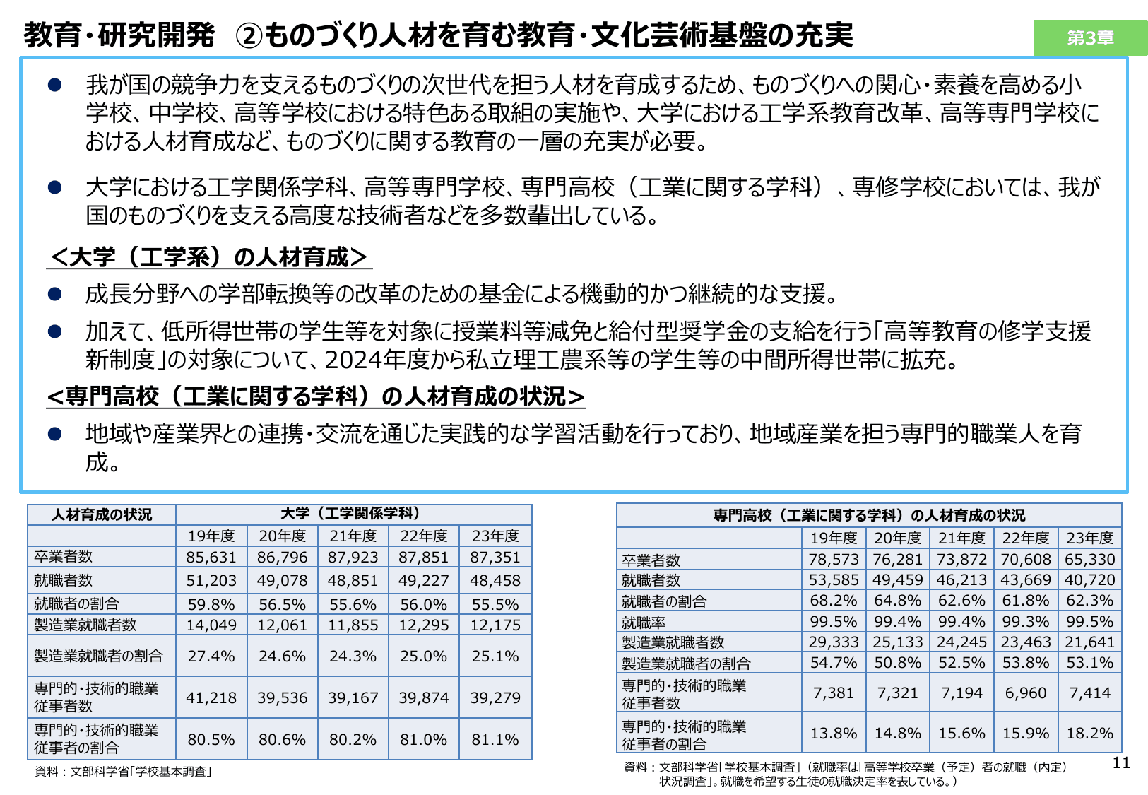 2025年版 ものづくり白書（概要）