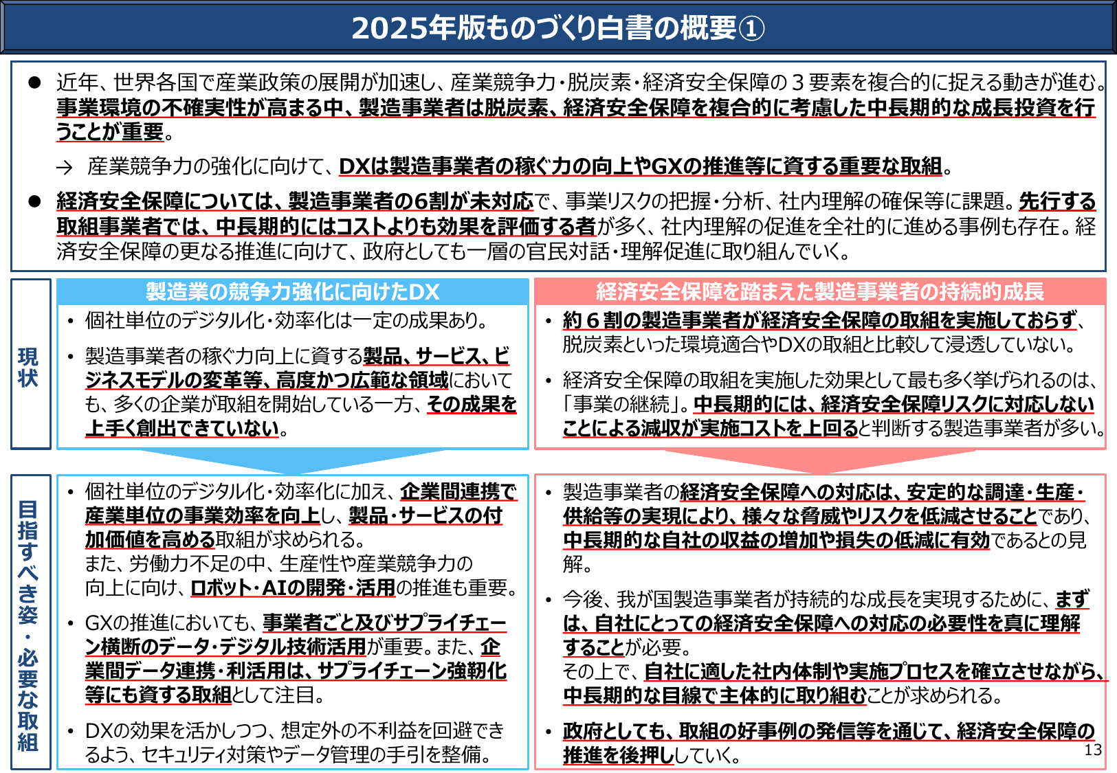 2025年版 ものづくり白書（概要）
