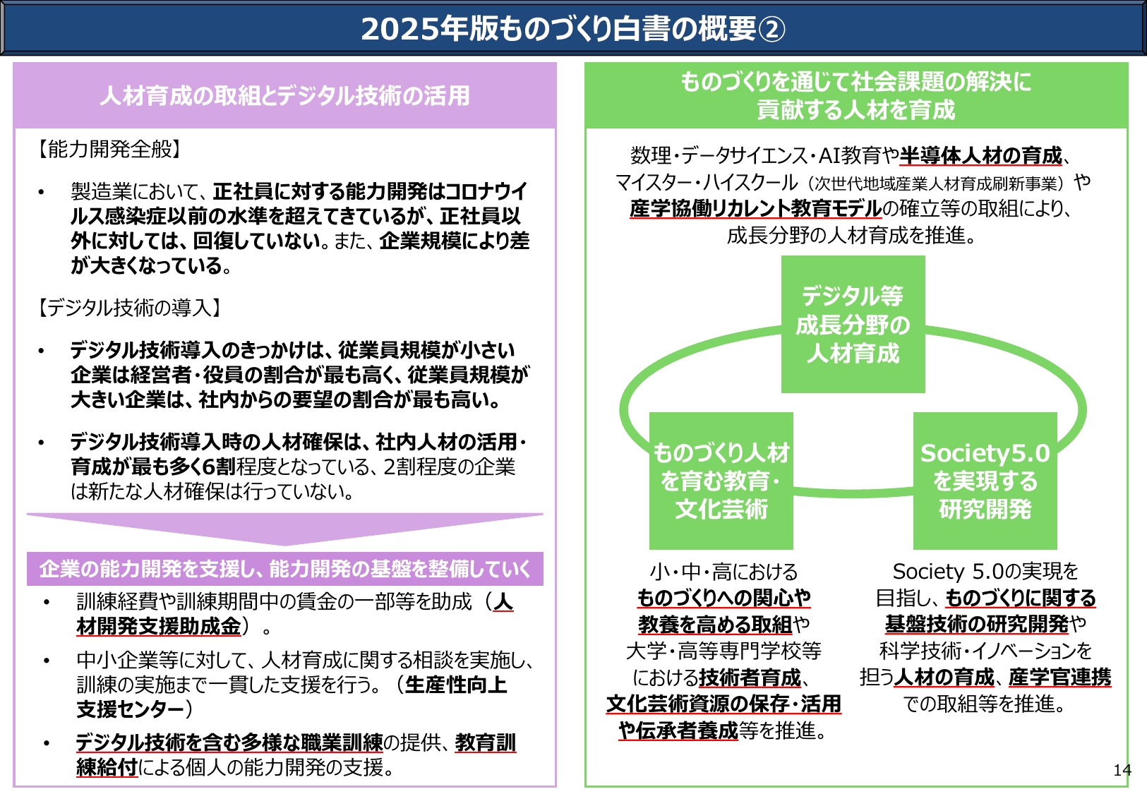 2025年版 ものづくり白書（概要）