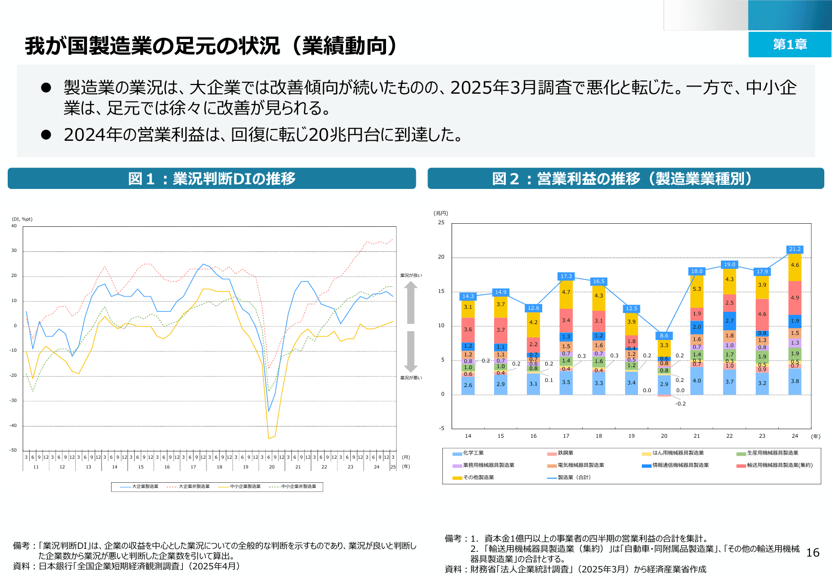 2025年版 ものづくり白書（概要）
