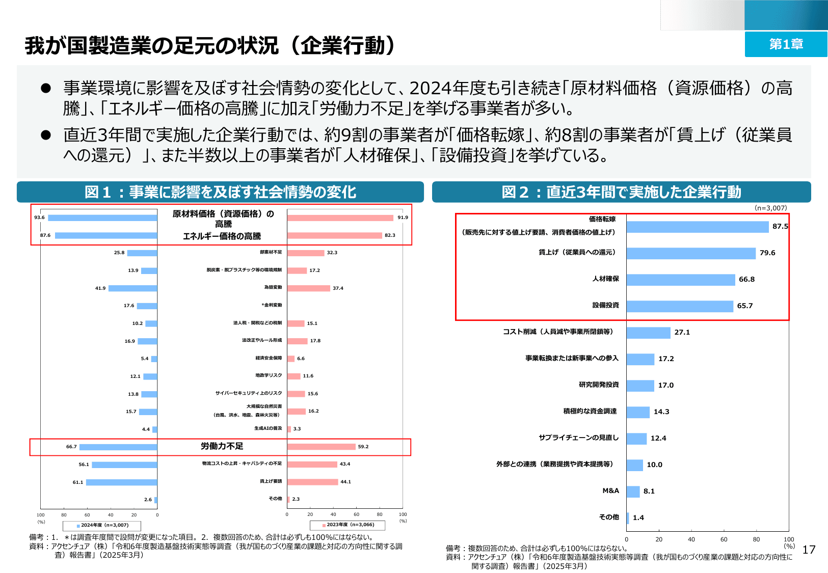 2025年版 ものづくり白書（概要）