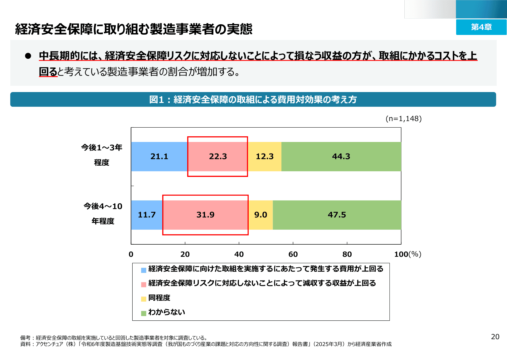 2025年版 ものづくり白書（概要）