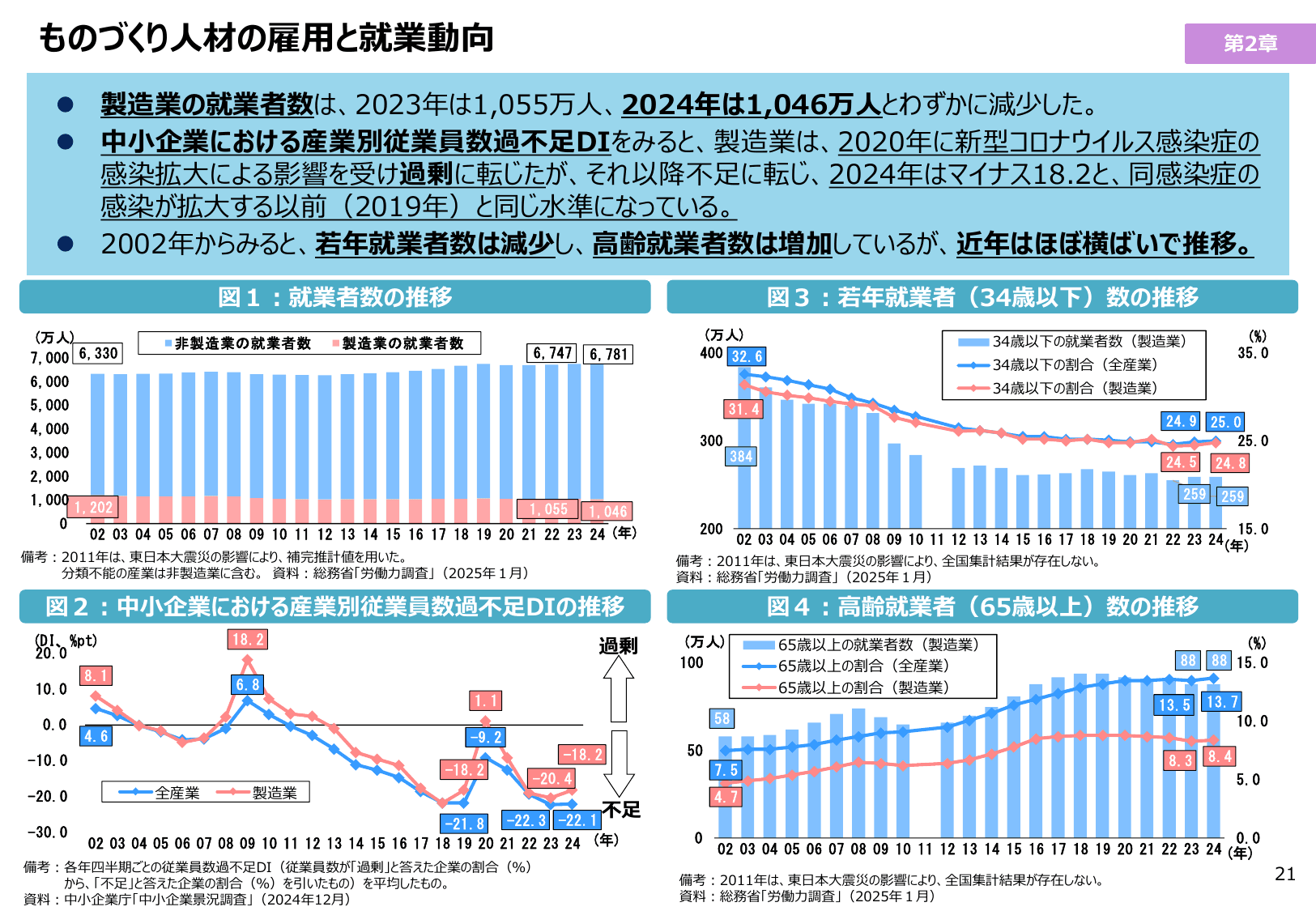 2025年版 ものづくり白書（概要）