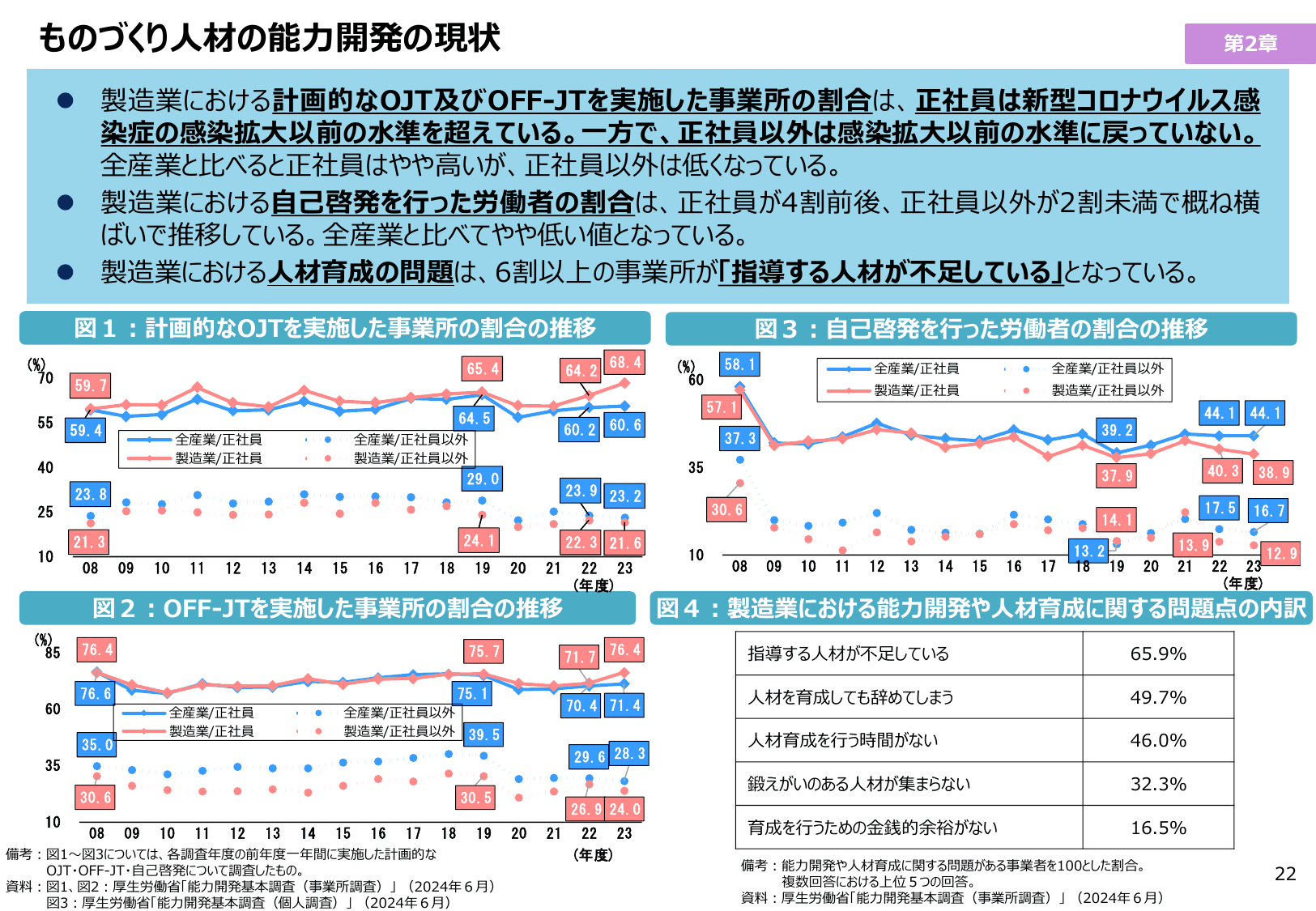 2025年版 ものづくり白書（概要）
