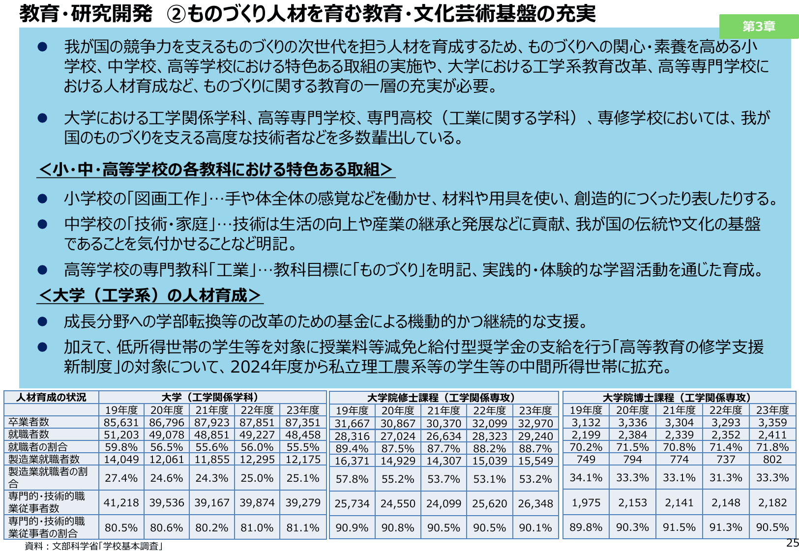 2025年版 ものづくり白書（概要）