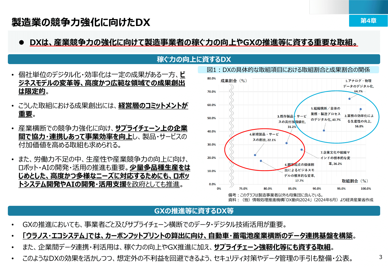 2025年版 ものづくり白書（概要）