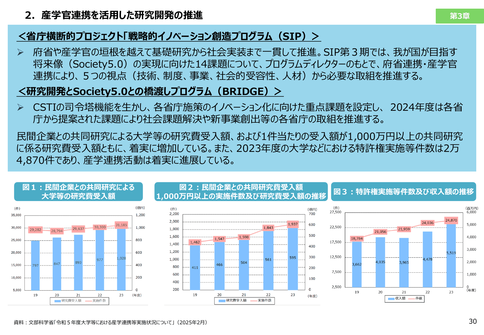 2025年版 ものづくり白書（概要）