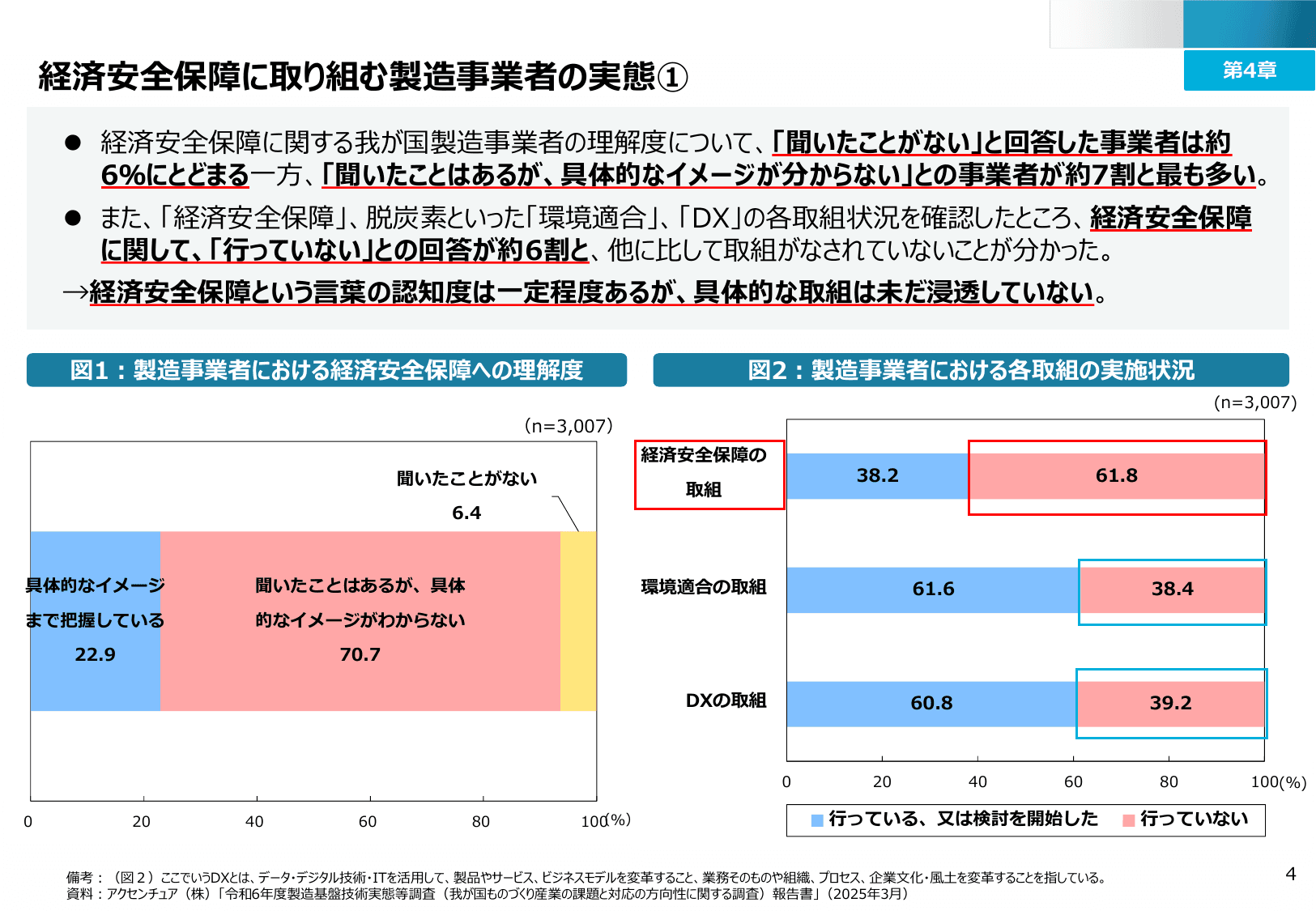 2025年版 ものづくり白書（概要）