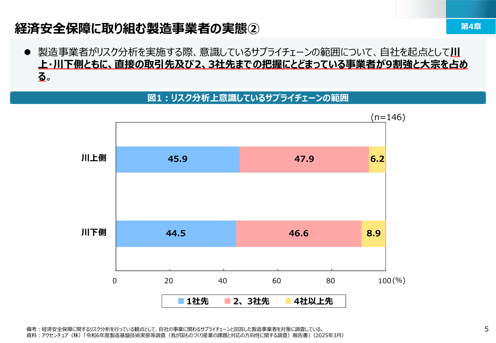 2025年版 ものづくり白書（概要）