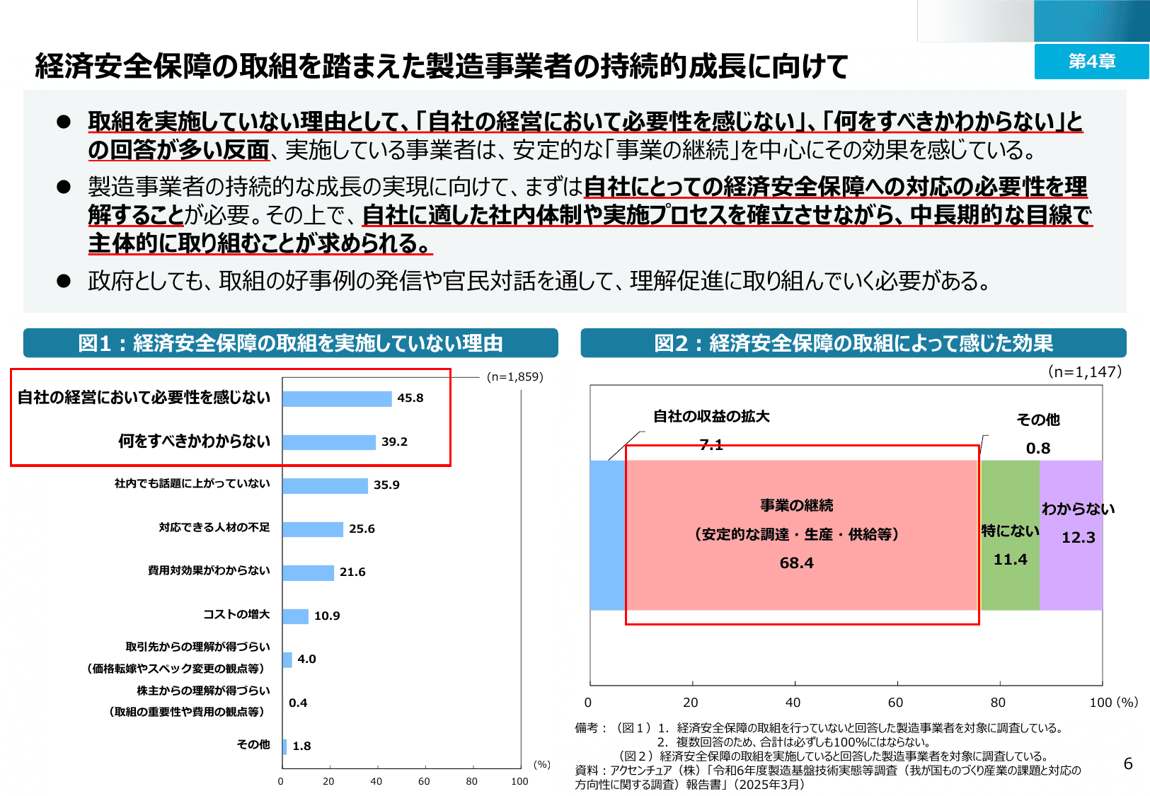2025年版 ものづくり白書（概要）