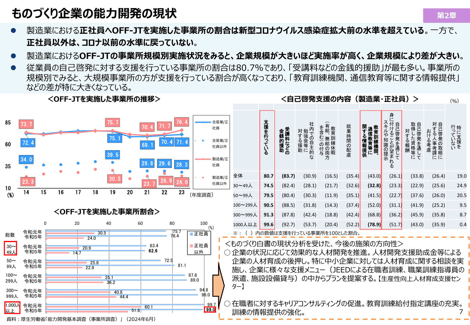2025年版 ものづくり白書（概要）