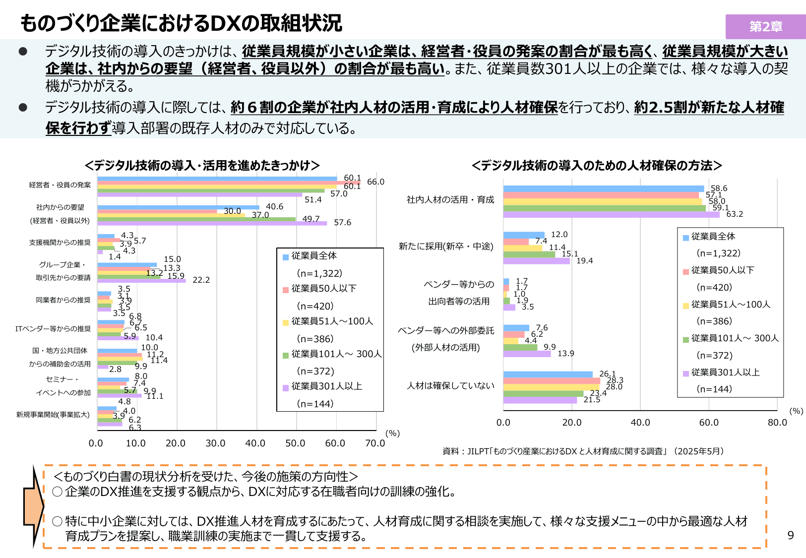 2025年版 ものづくり白書（概要）