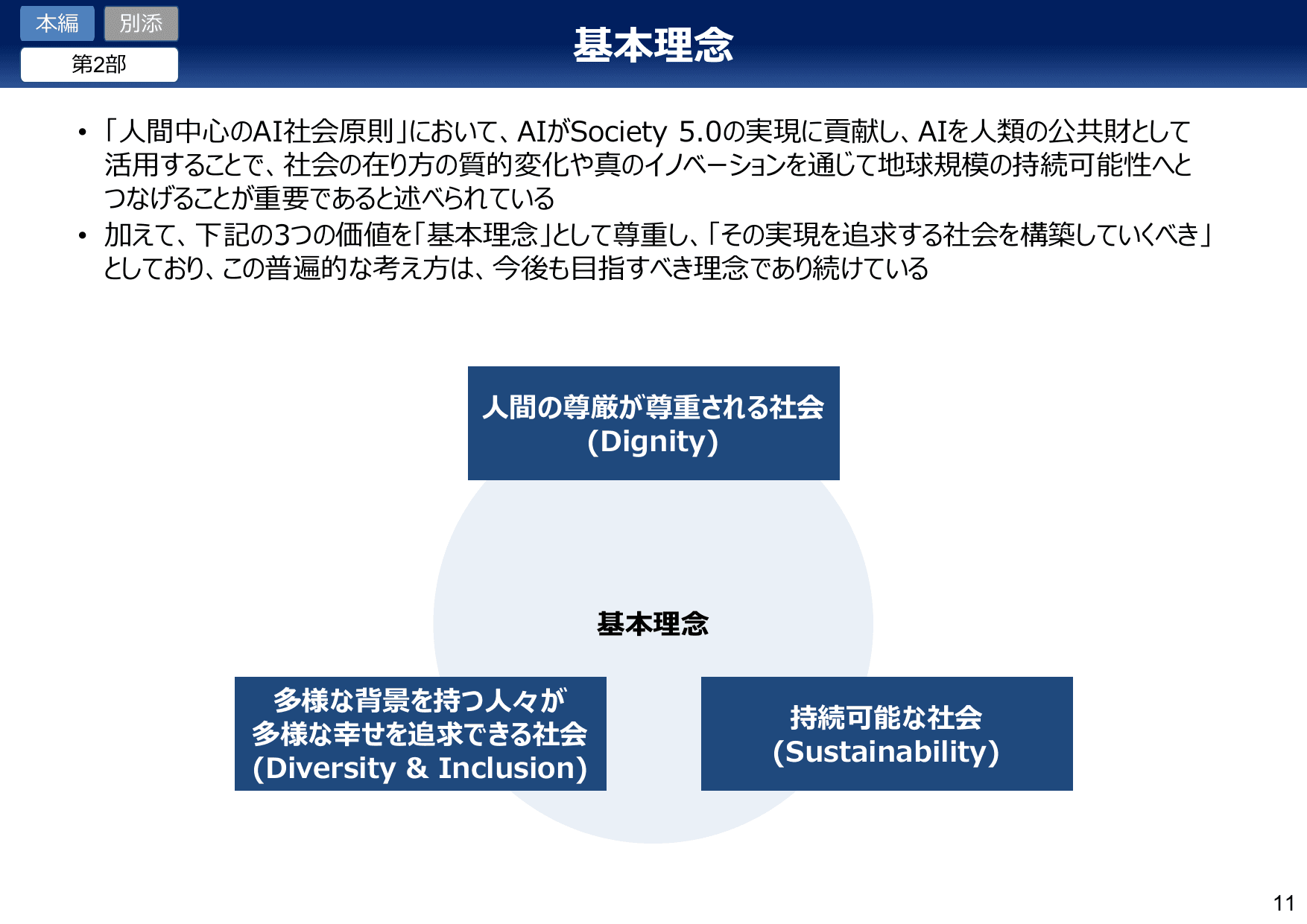 AI事業者ガイドライン v1.0（概要）