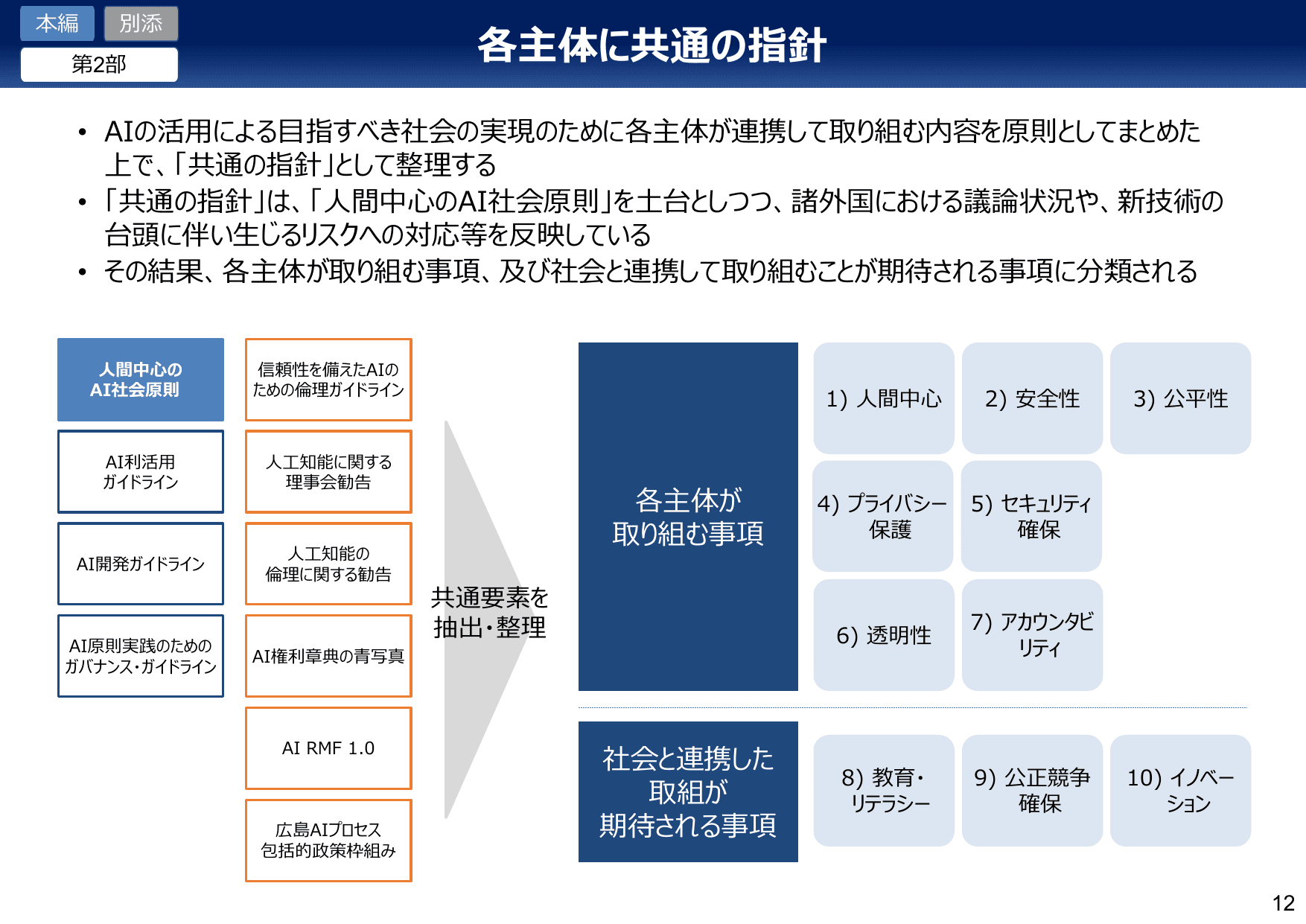 AI事業者ガイドライン v1.0（概要）