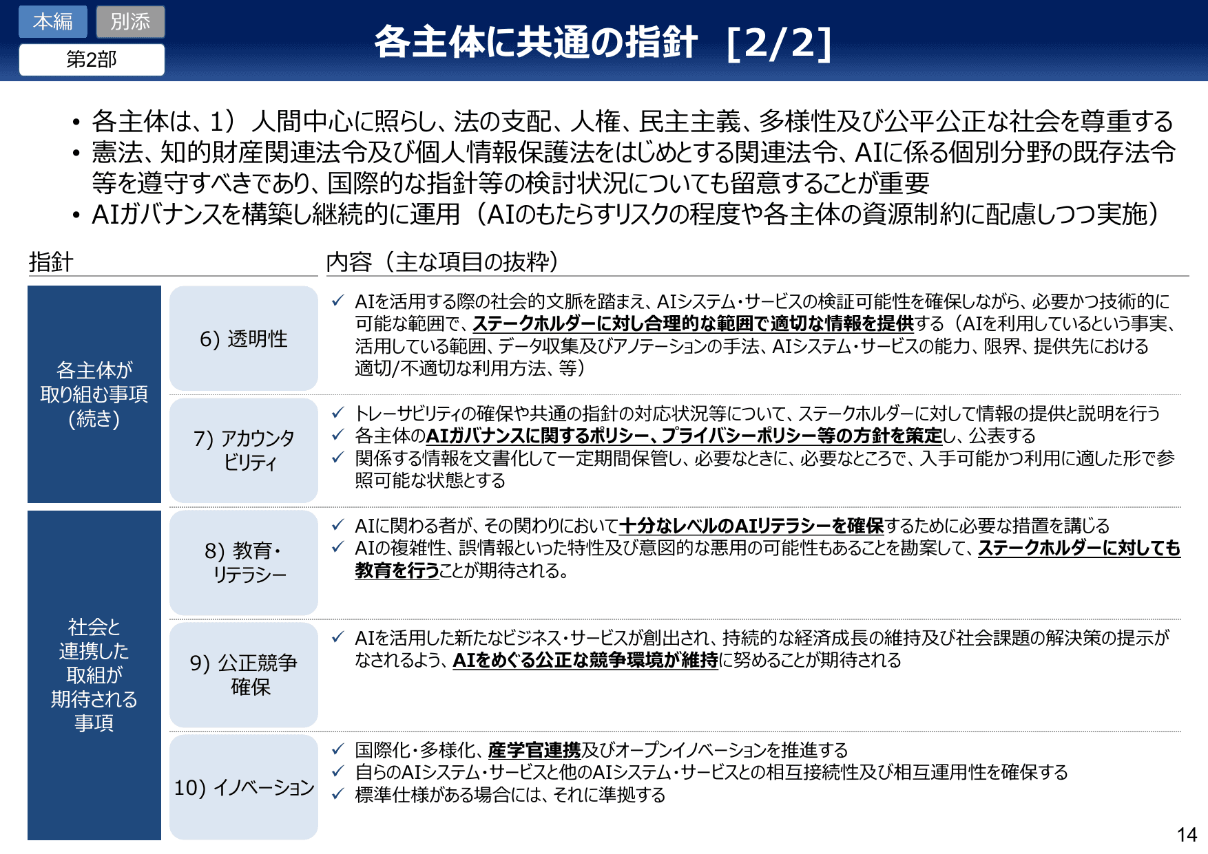 AI事業者ガイドライン v1.0（概要）