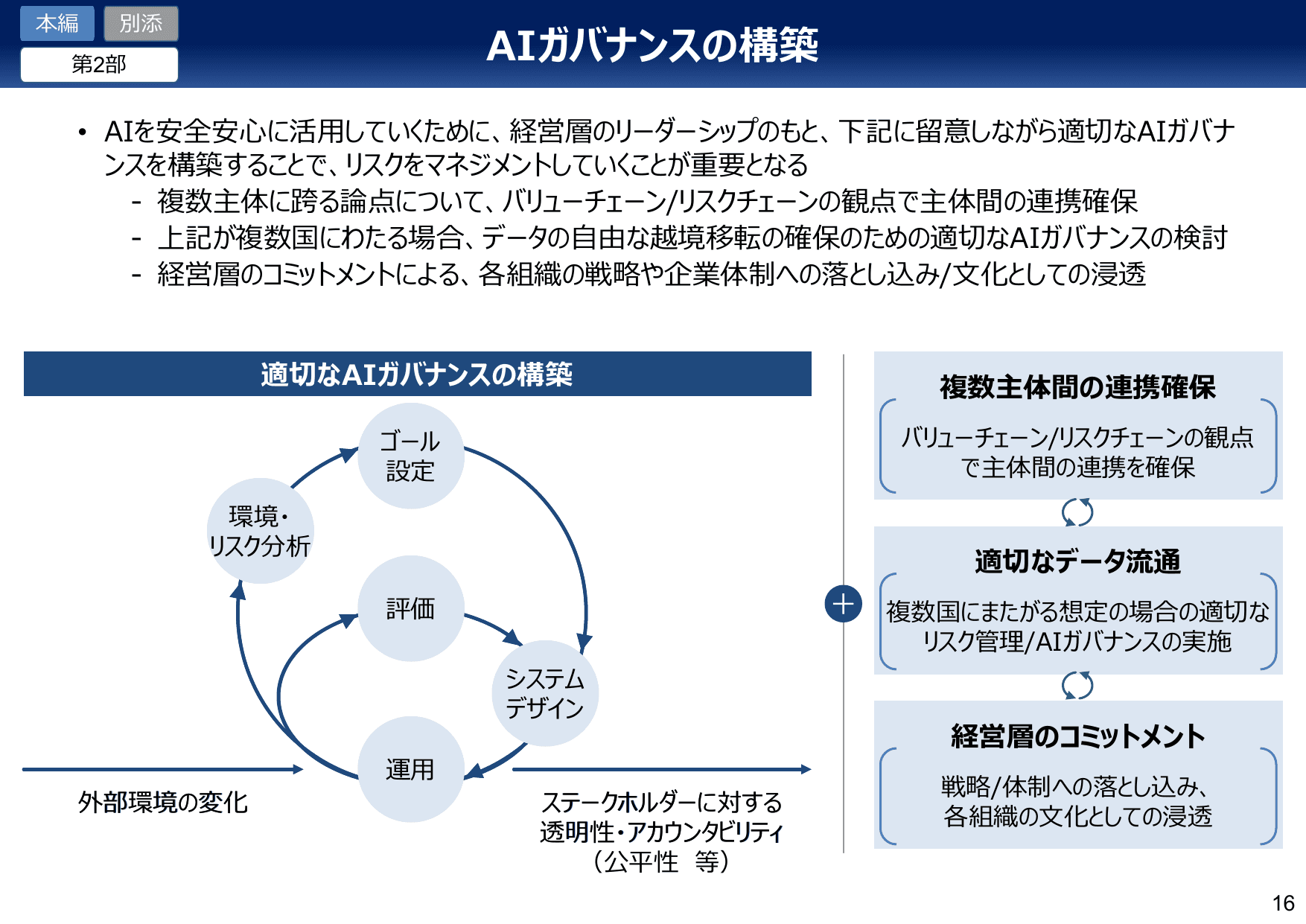 AI事業者ガイドライン v1.0（概要）