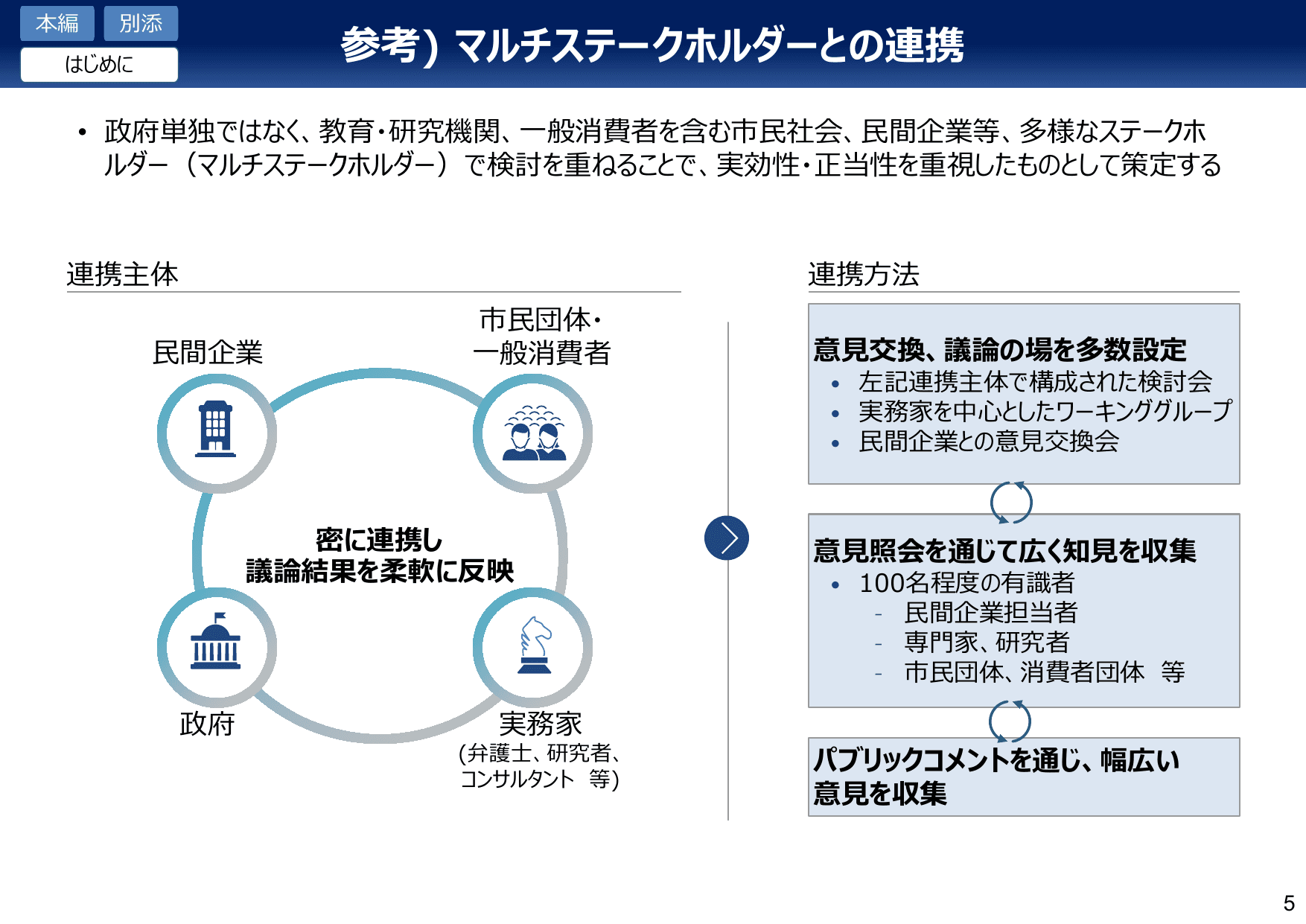 AI事業者ガイドライン v1.0（概要）