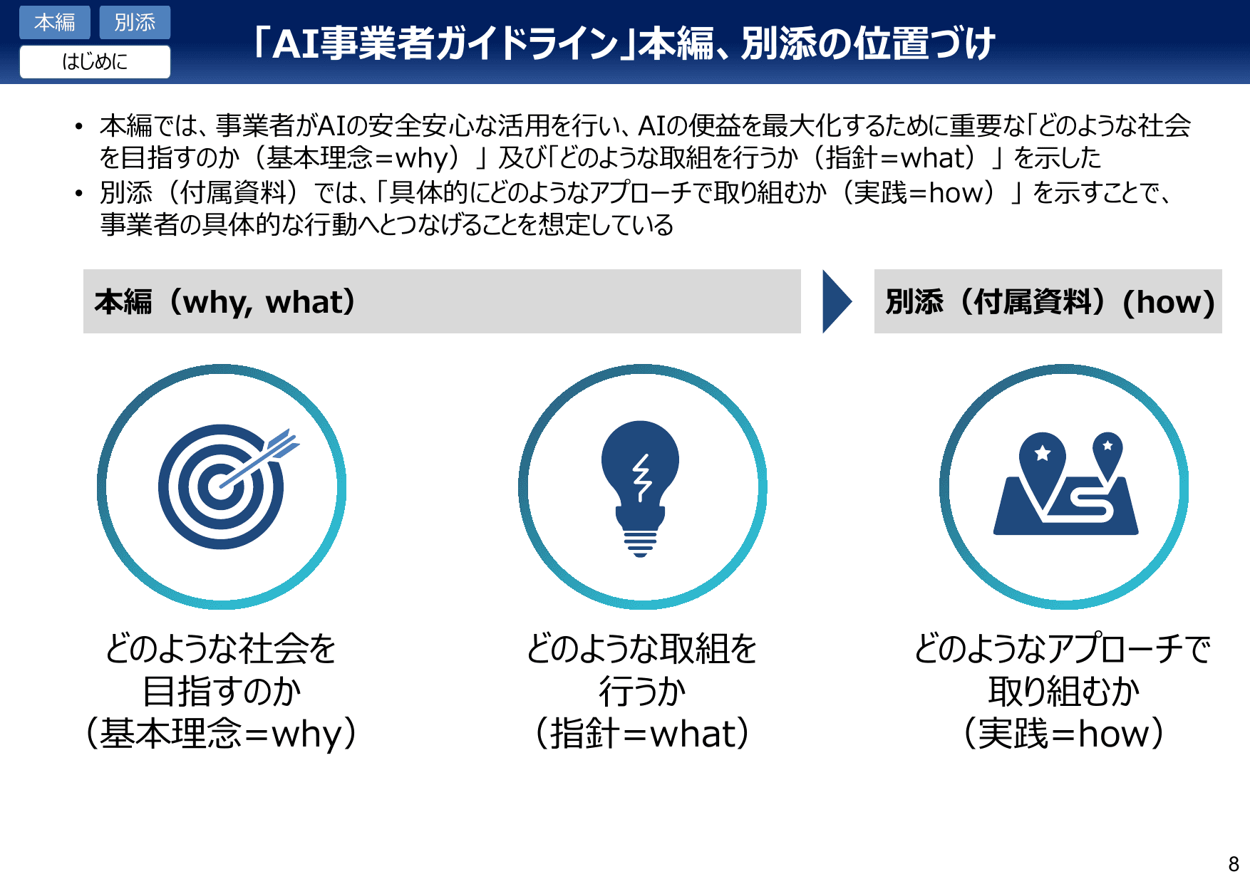 AI事業者ガイドライン v1.0（概要）