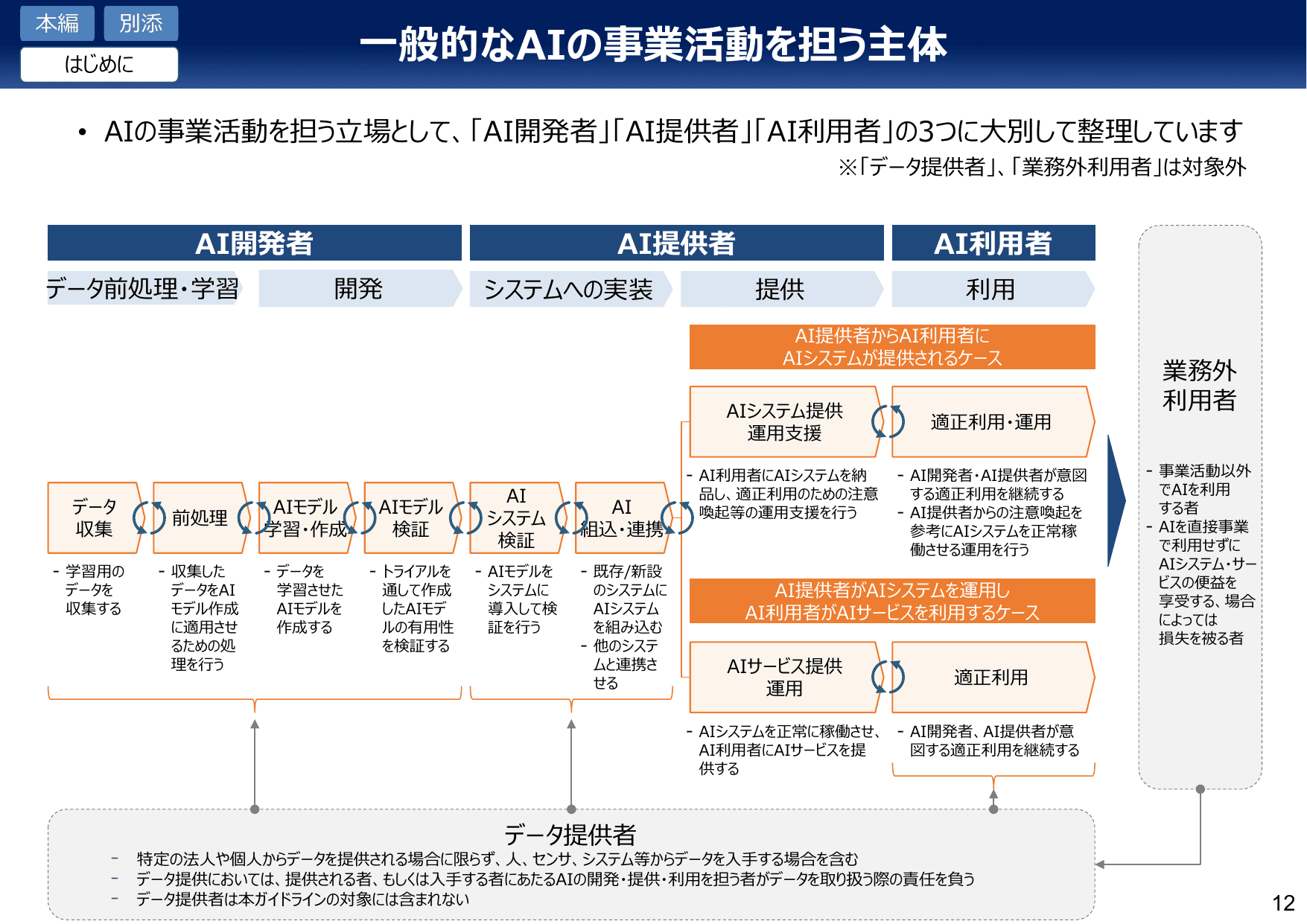AI事業者ガイドライン v1.1（概要）