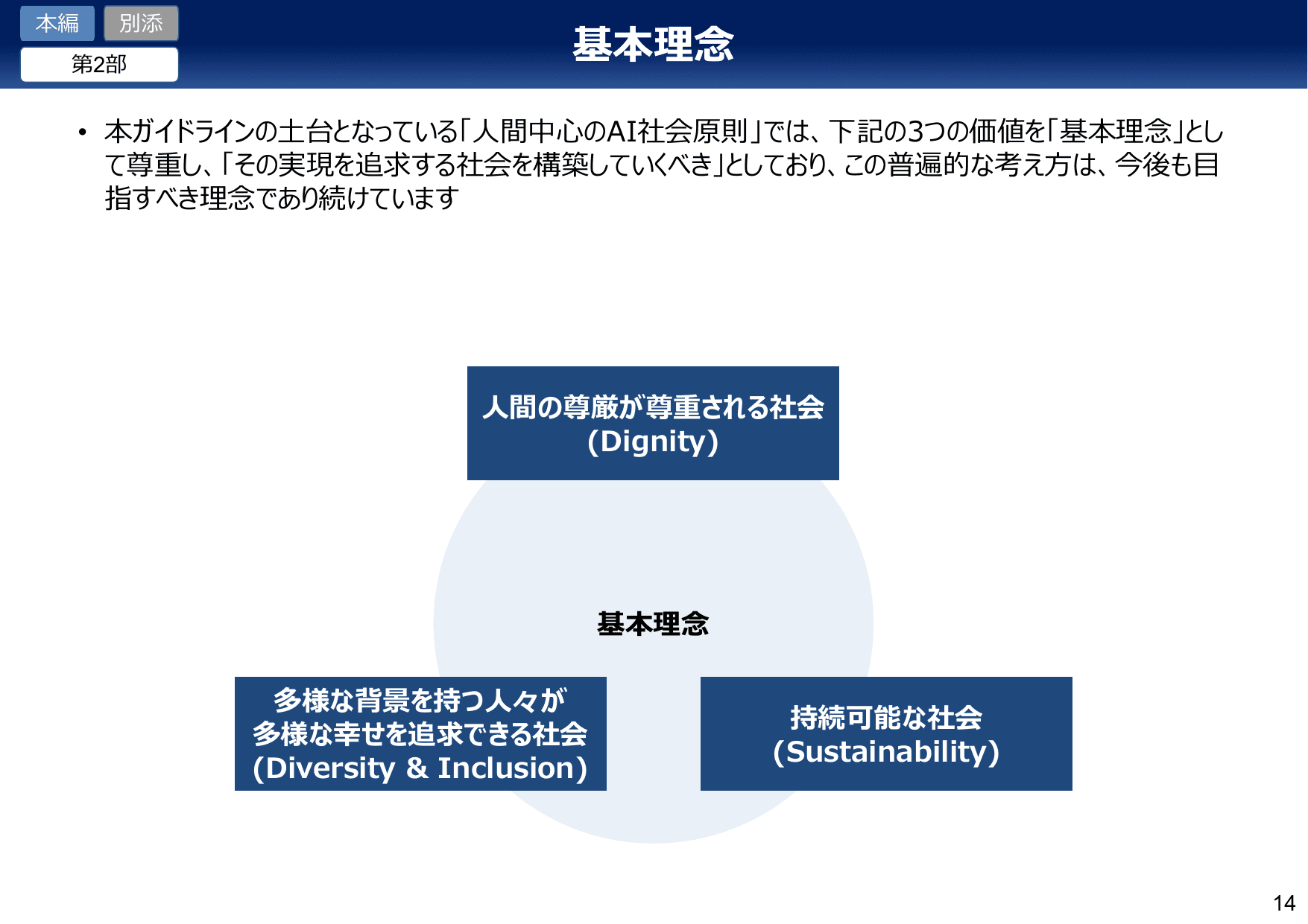 AI事業者ガイドライン v1.1（概要）