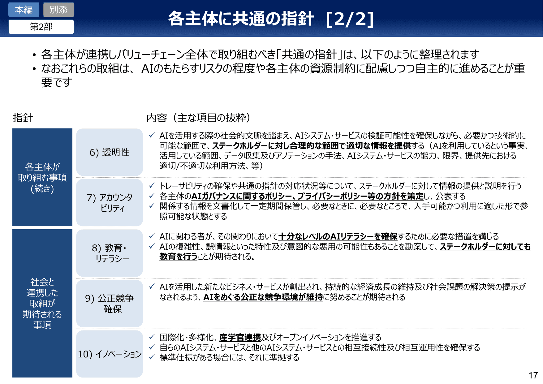 AI事業者ガイドライン v1.1（概要）