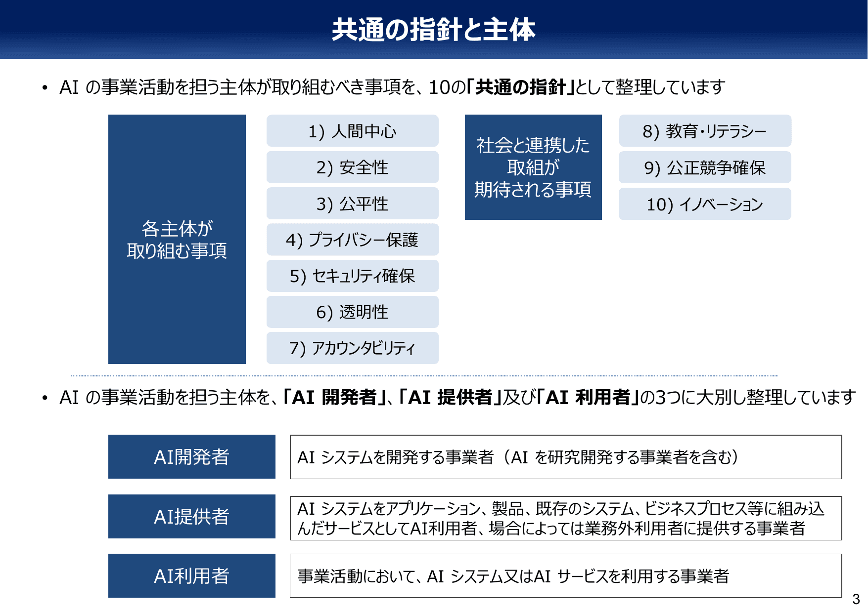 AI事業者ガイドライン v1.1（概要）