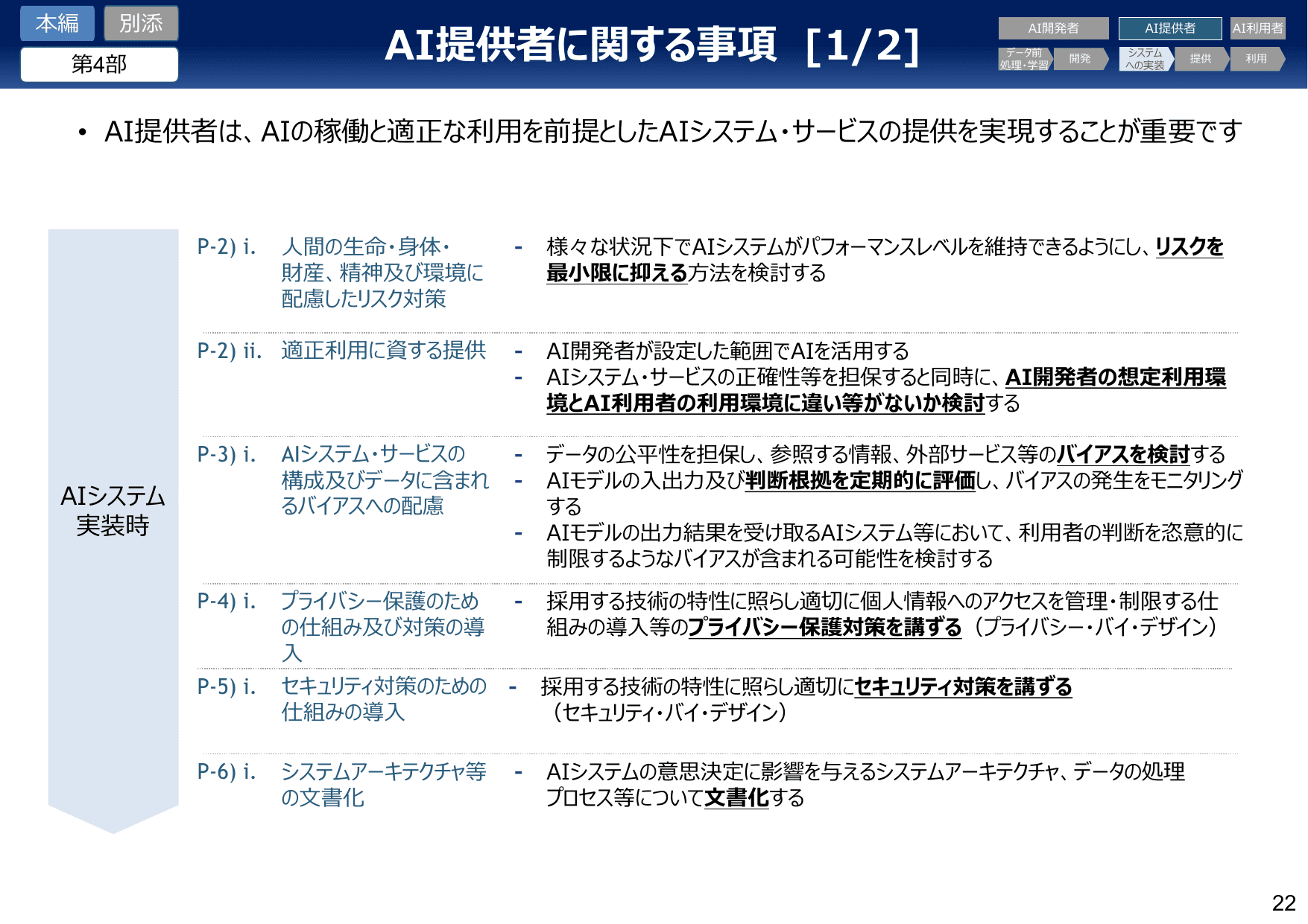 AI事業者ガイドライン v1.1（概要）