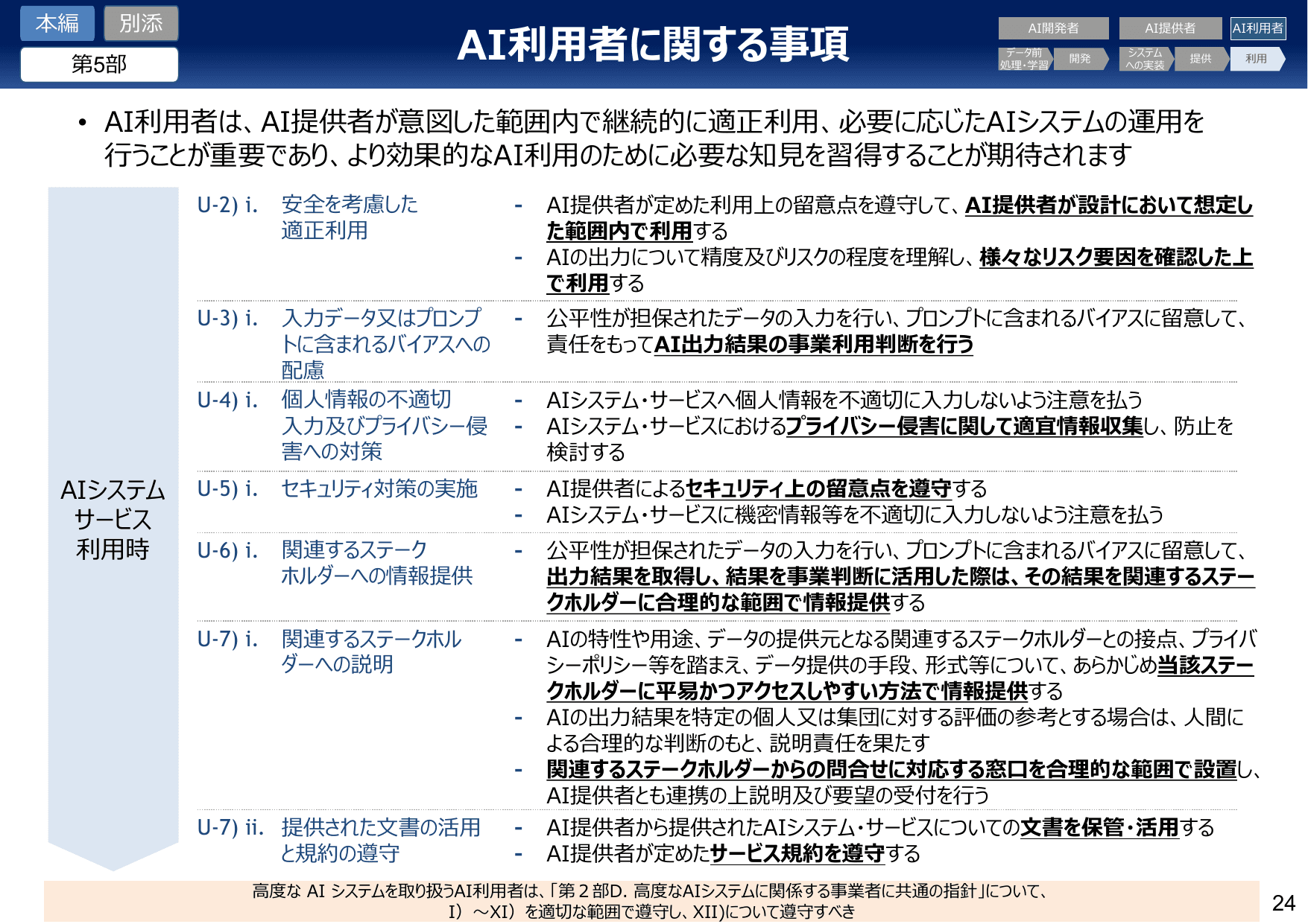 AI事業者ガイドライン v1.1（概要）