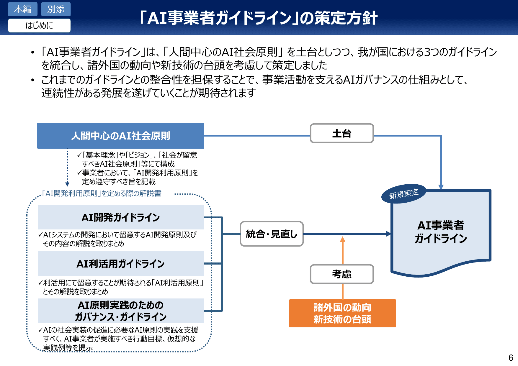 AI事業者ガイドライン v1.1（概要）