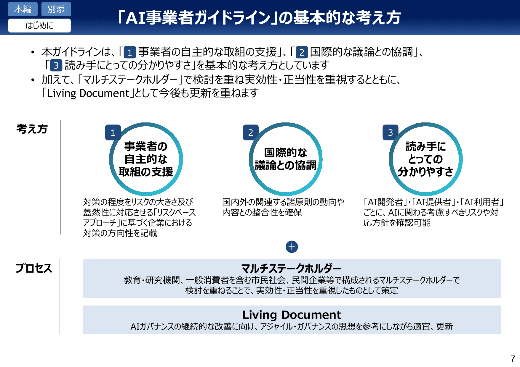 AI事業者ガイドライン v1.1（概要）