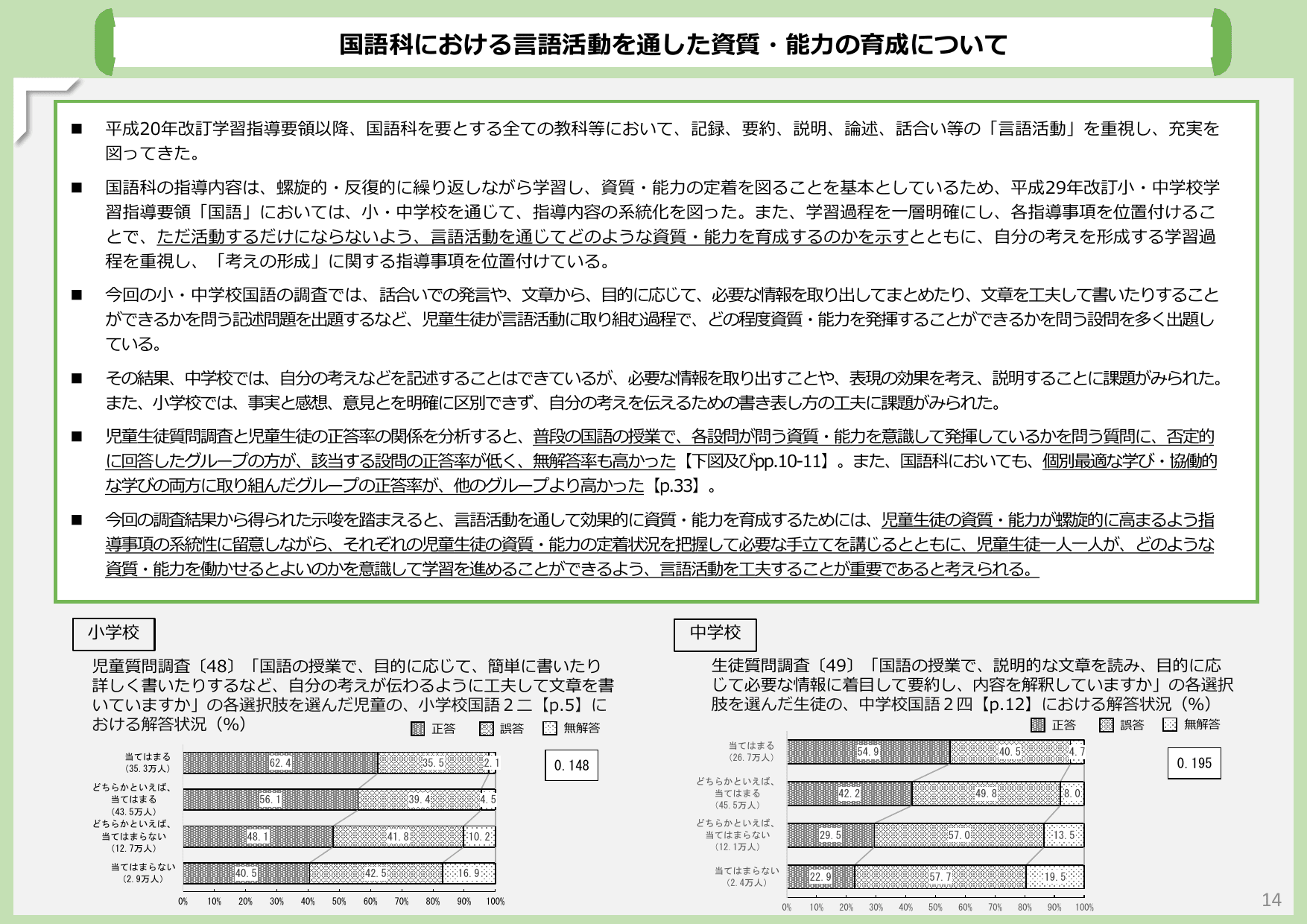 令和6年度 全国学力・学習状況調査 結果概要
