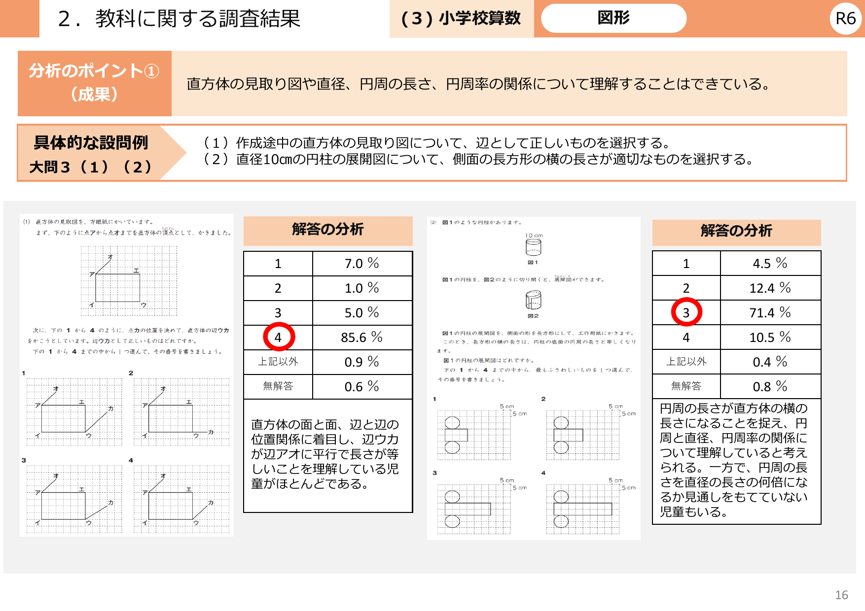 令和6年度 全国学力・学習状況調査 結果概要