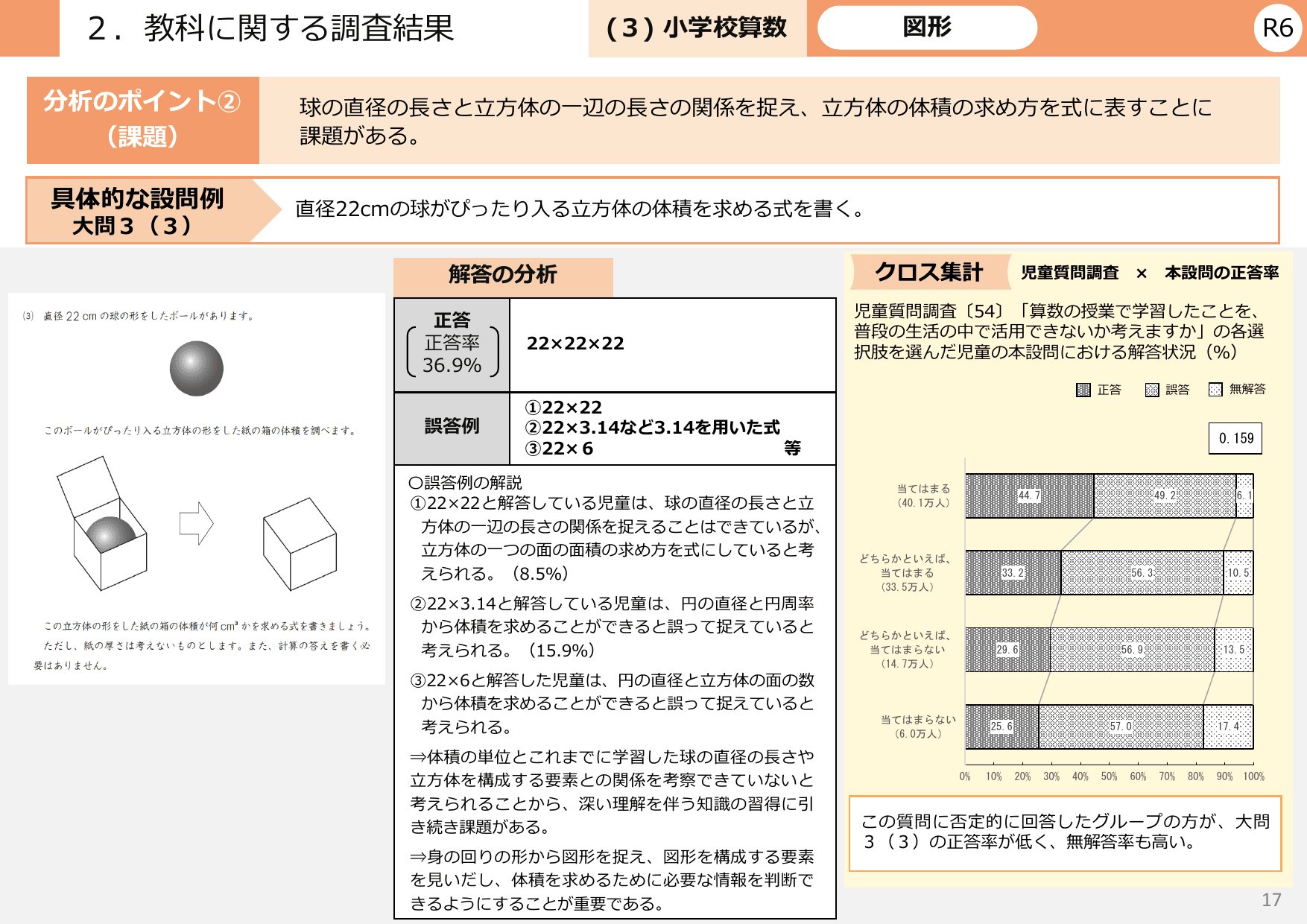令和6年度 全国学力・学習状況調査 結果概要