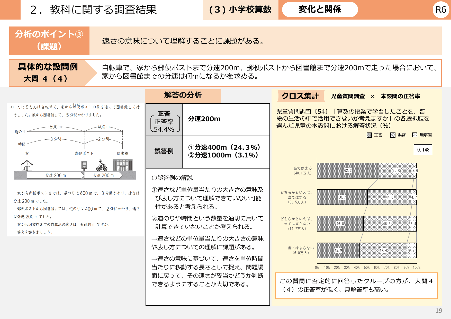 令和6年度 全国学力・学習状況調査 結果概要