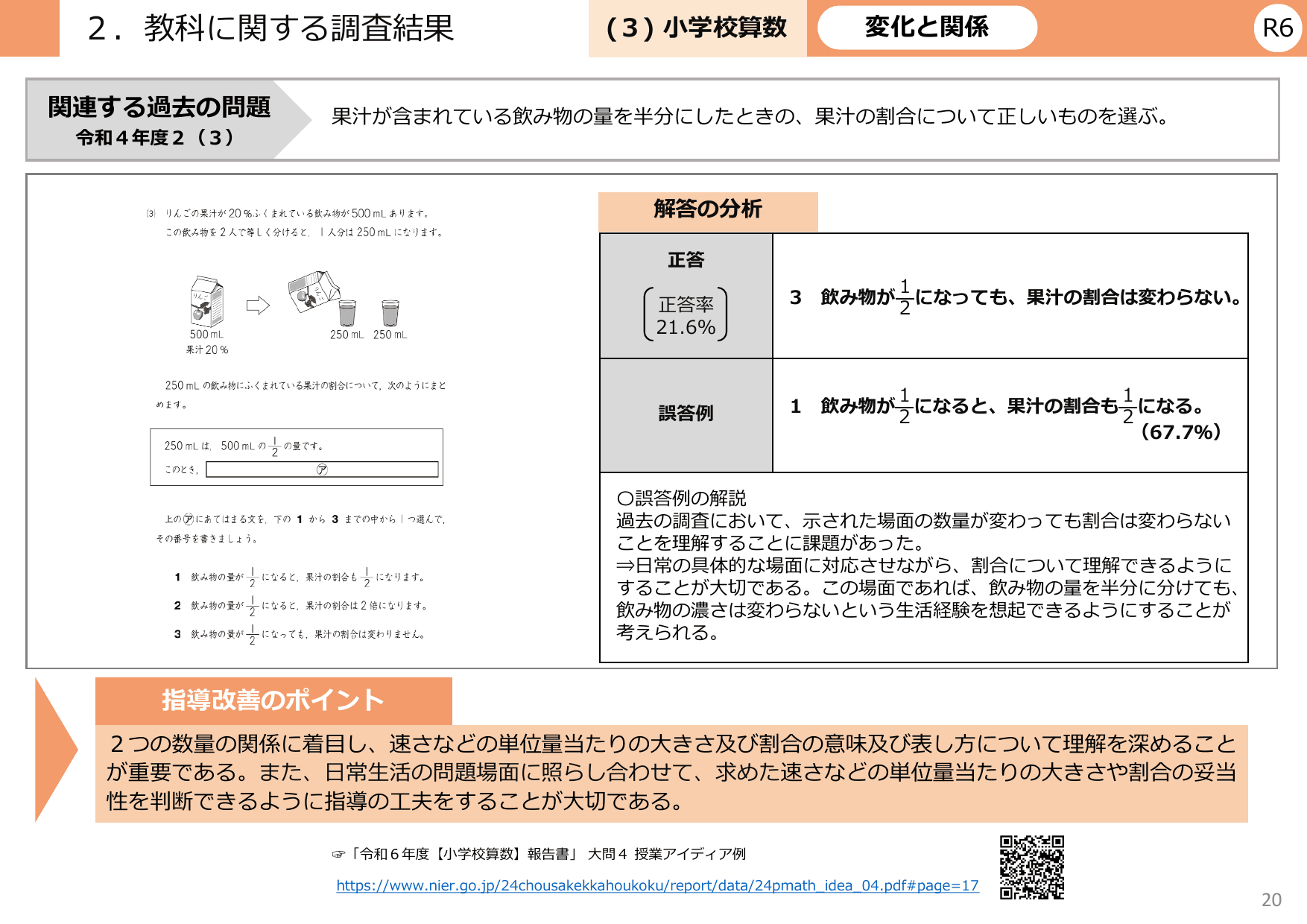 令和6年度 全国学力・学習状況調査 結果概要