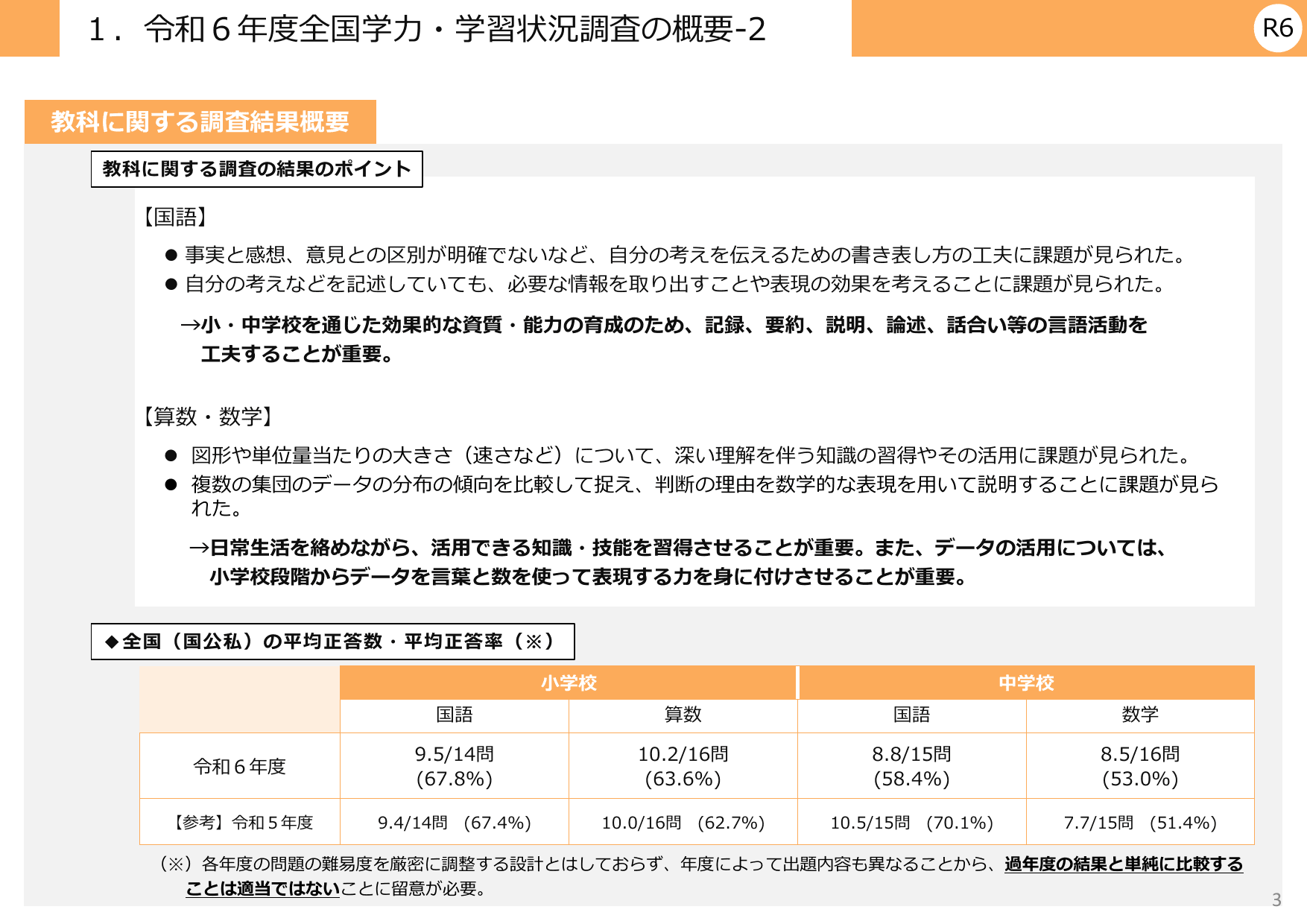 令和6年度 全国学力・学習状況調査 結果概要