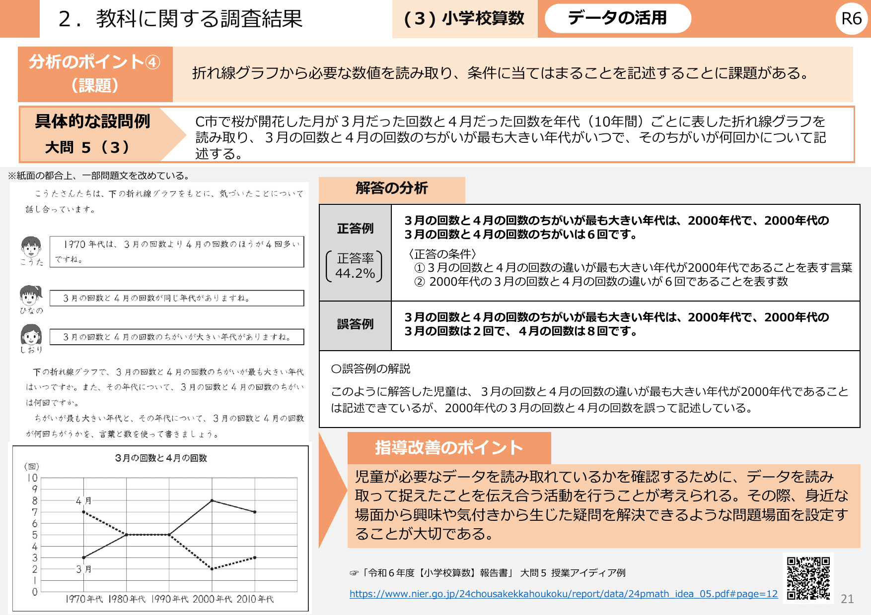 令和6年度 全国学力・学習状況調査 結果概要