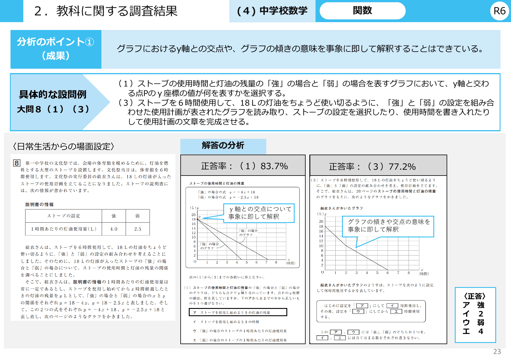 令和6年度 全国学力・学習状況調査 結果概要
